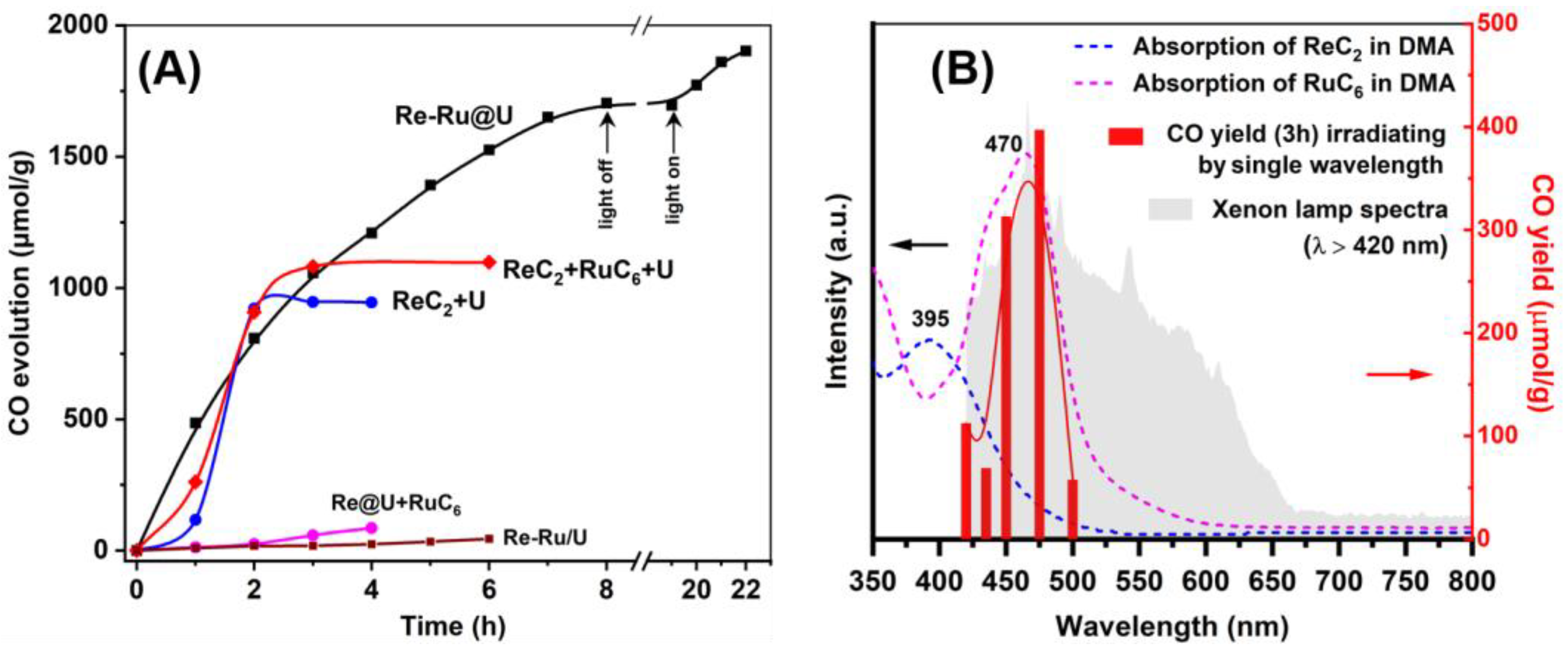 Catalysts 13 01510 g003 Catalysts 13 01510 g003