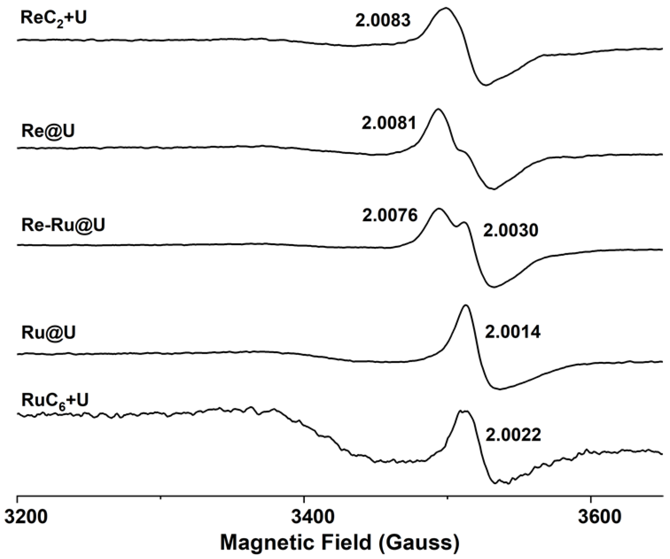 Catalysts 13 01510 g004 Catalysts 13 01510 g004