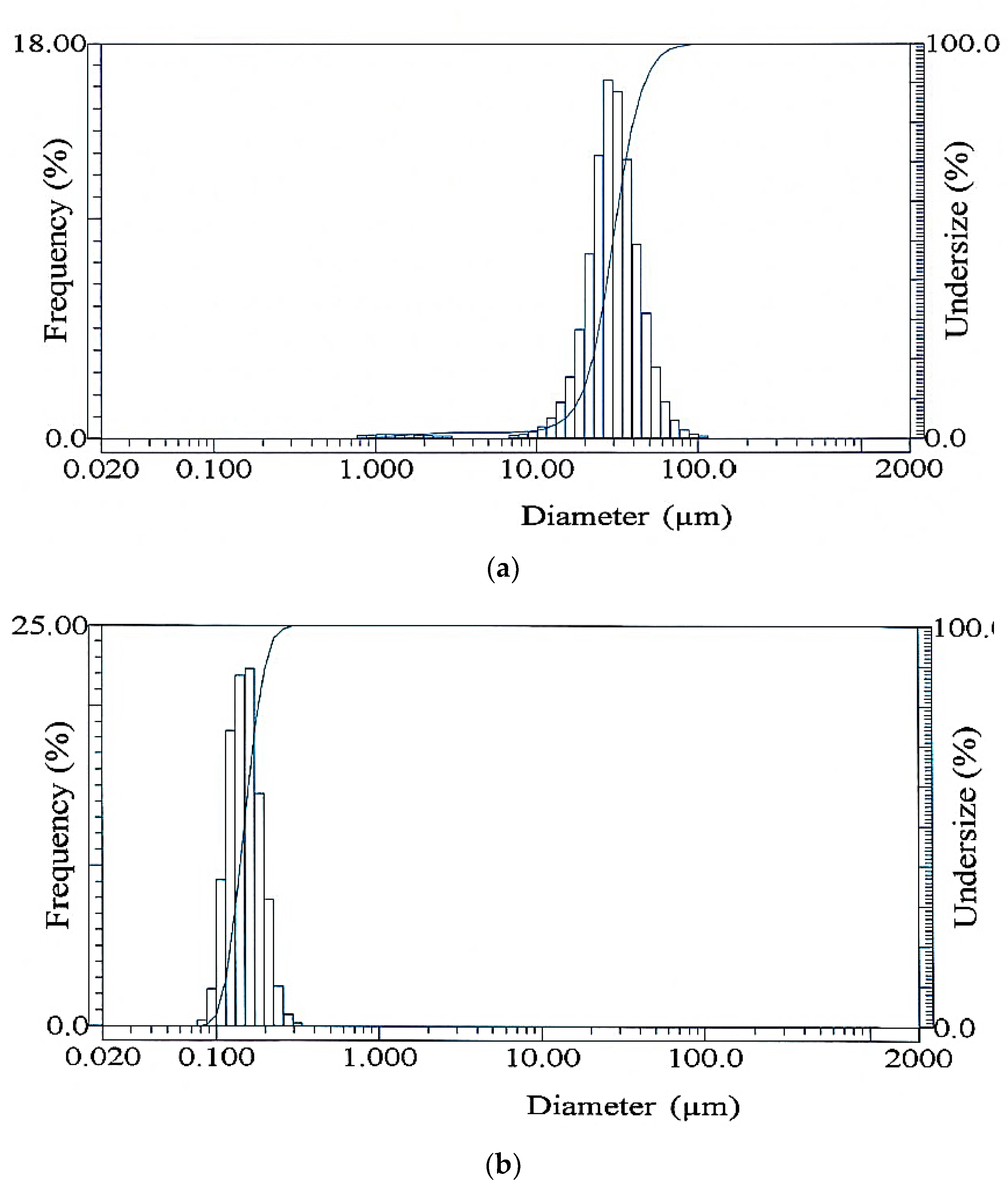 Catalysts 13 01511 g001 Catalysts 13 01511 g001