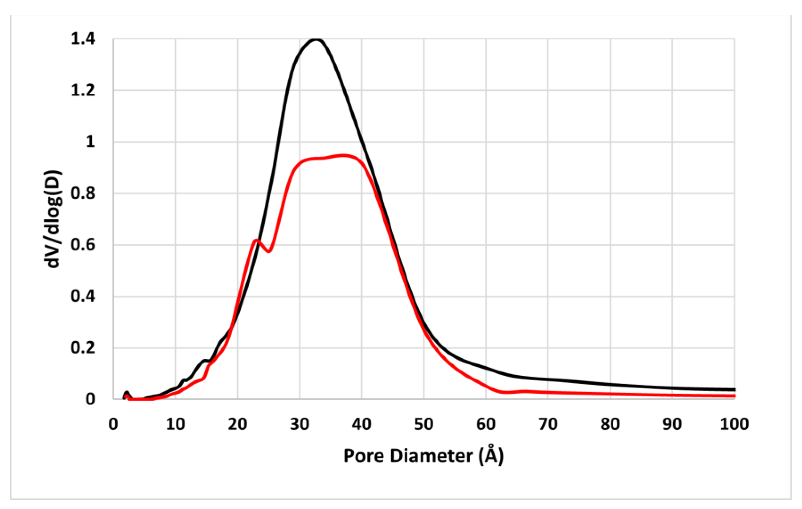 Catalysts 13 01511 g003 Catalysts 13 01511 g003