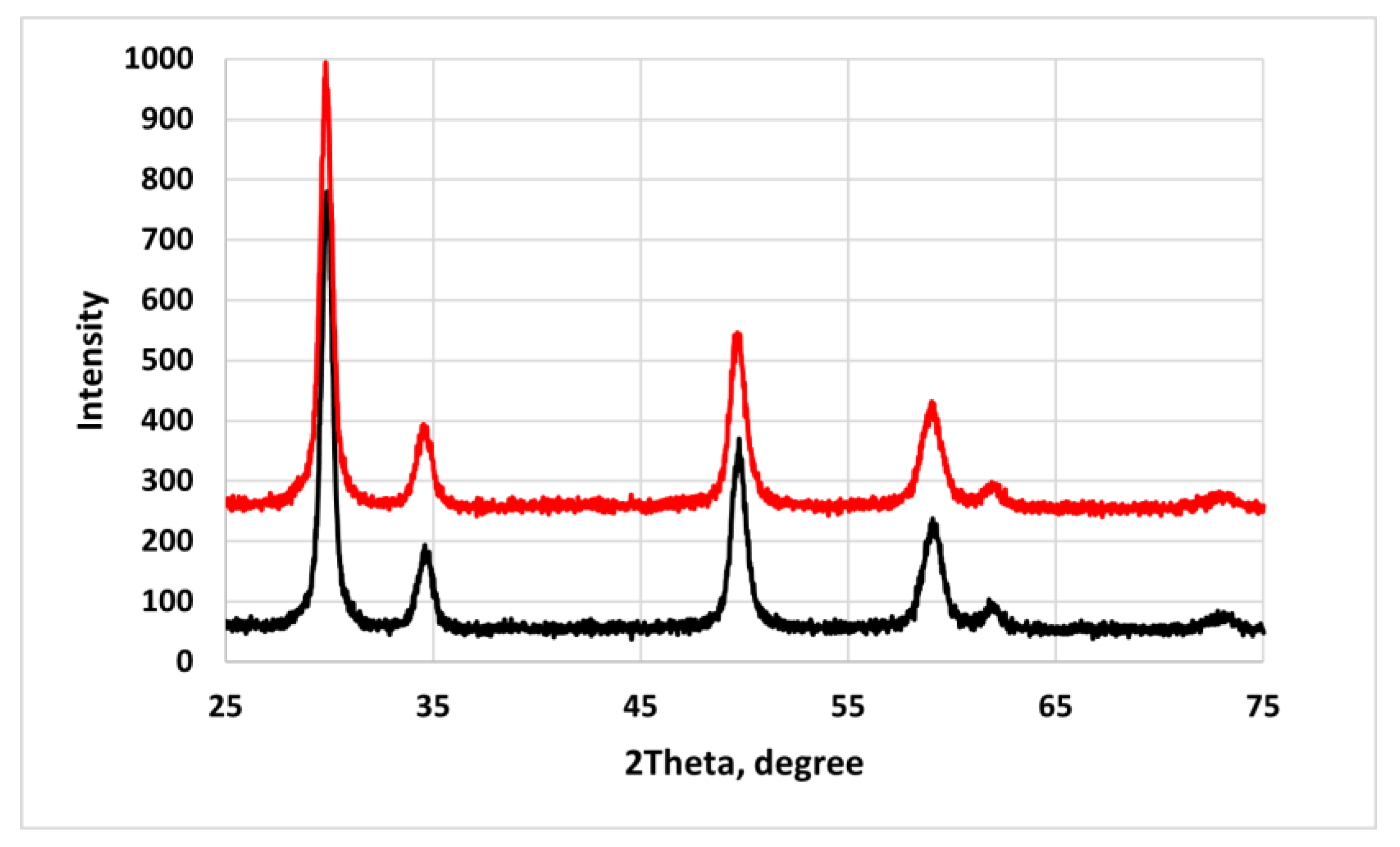 Catalysts 13 01511 g004 Catalysts 13 01511 g004