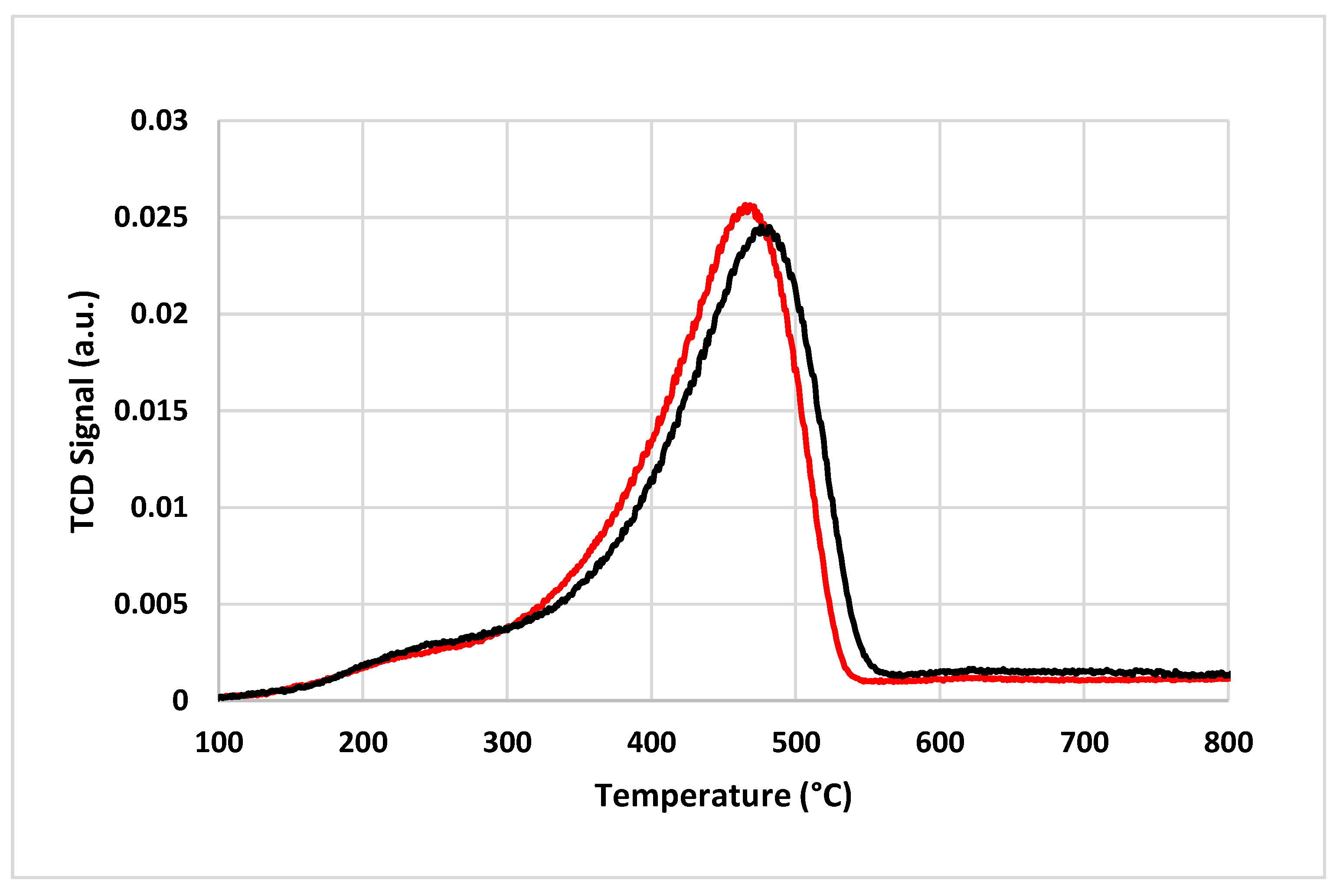Catalysts 13 01511 g005 Catalysts 13 01511 g005