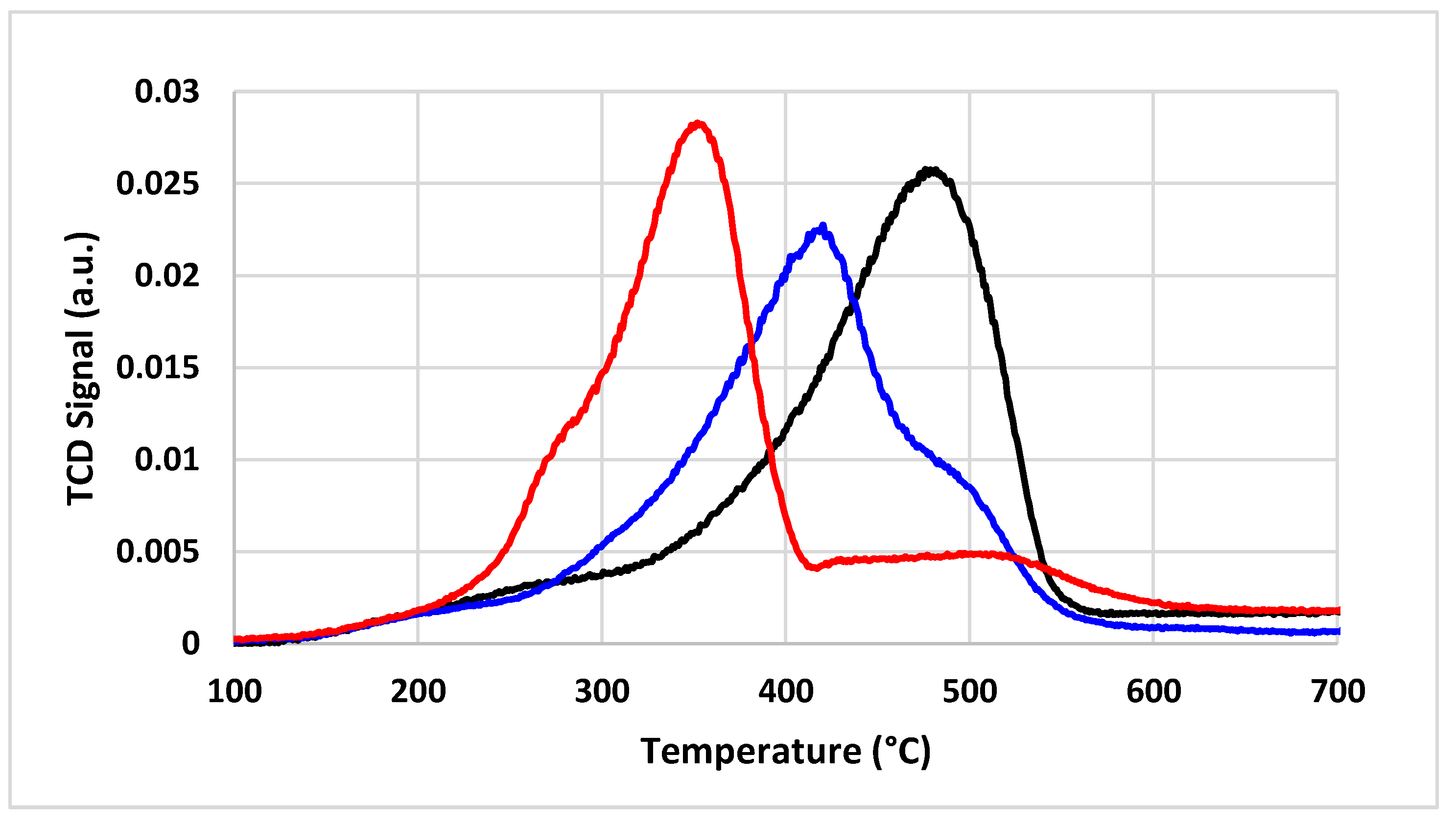 Catalysts 13 01511 g006 Catalysts 13 01511 g006