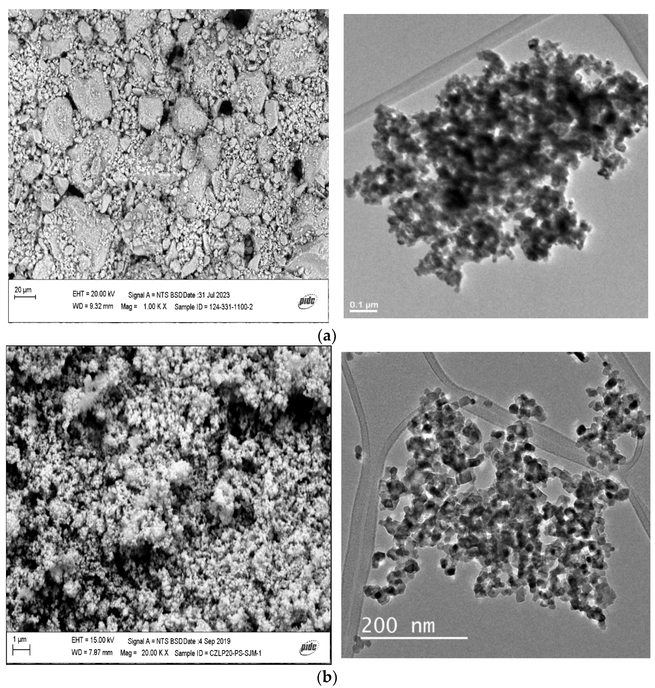Catalysts 13 01511 g008 Catalysts 13 01511 g008