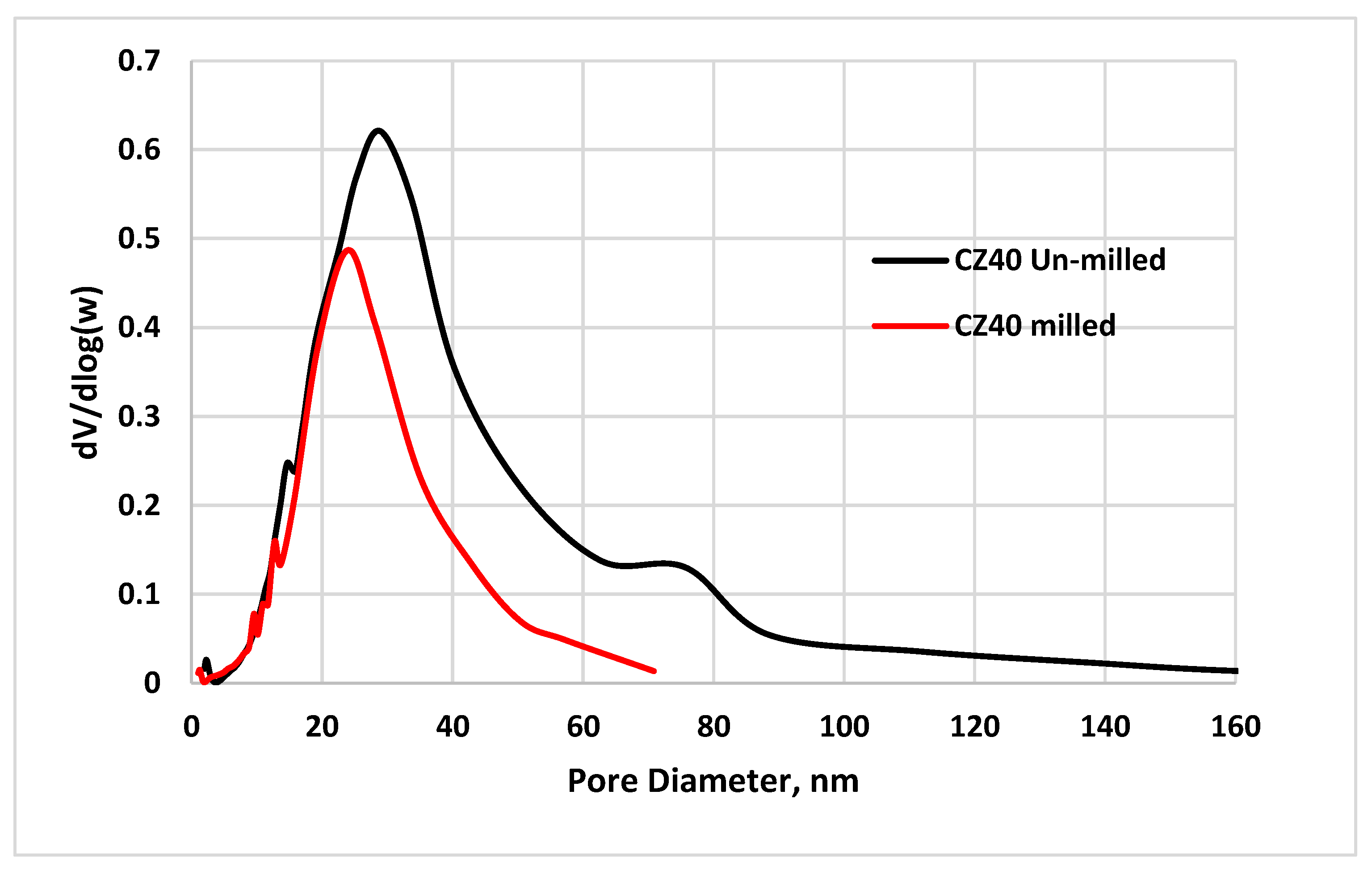 Catalysts 13 01511 g009 Catalysts 13 01511 g009