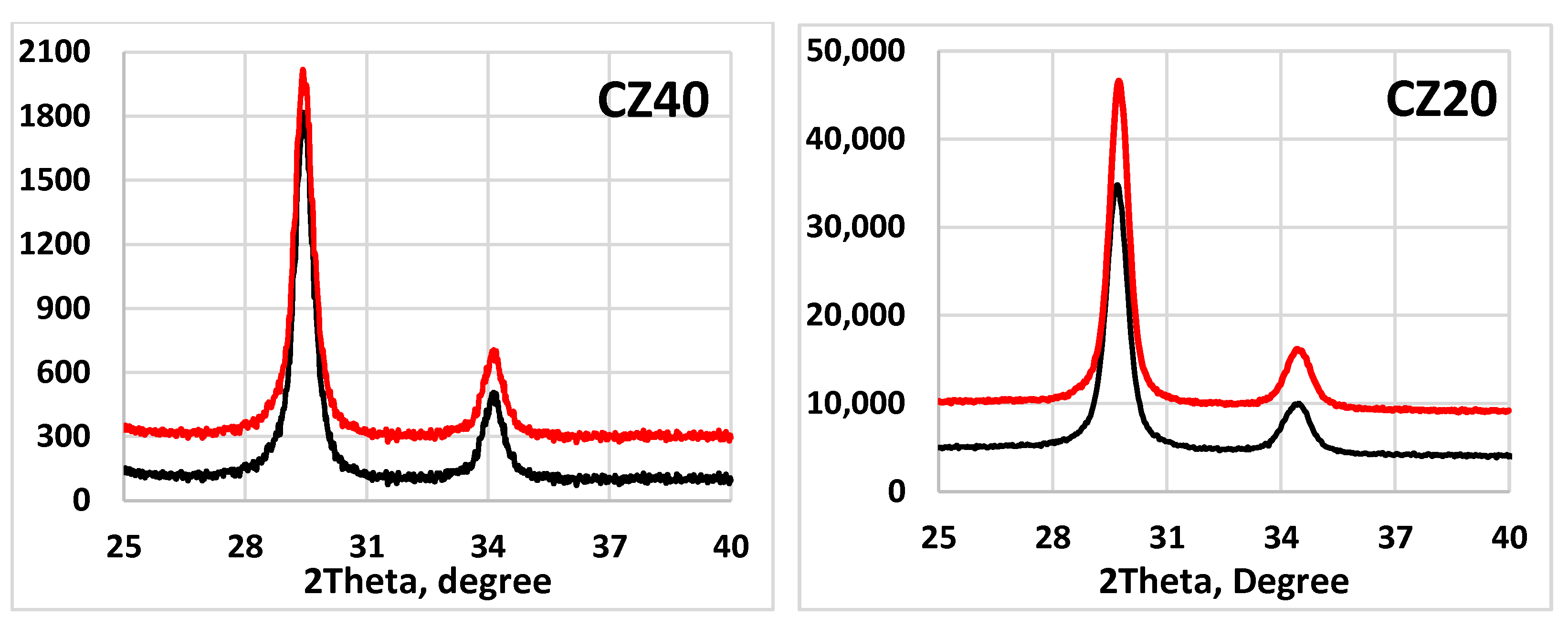 Catalysts 13 01511 g010 Catalysts 13 01511 g010