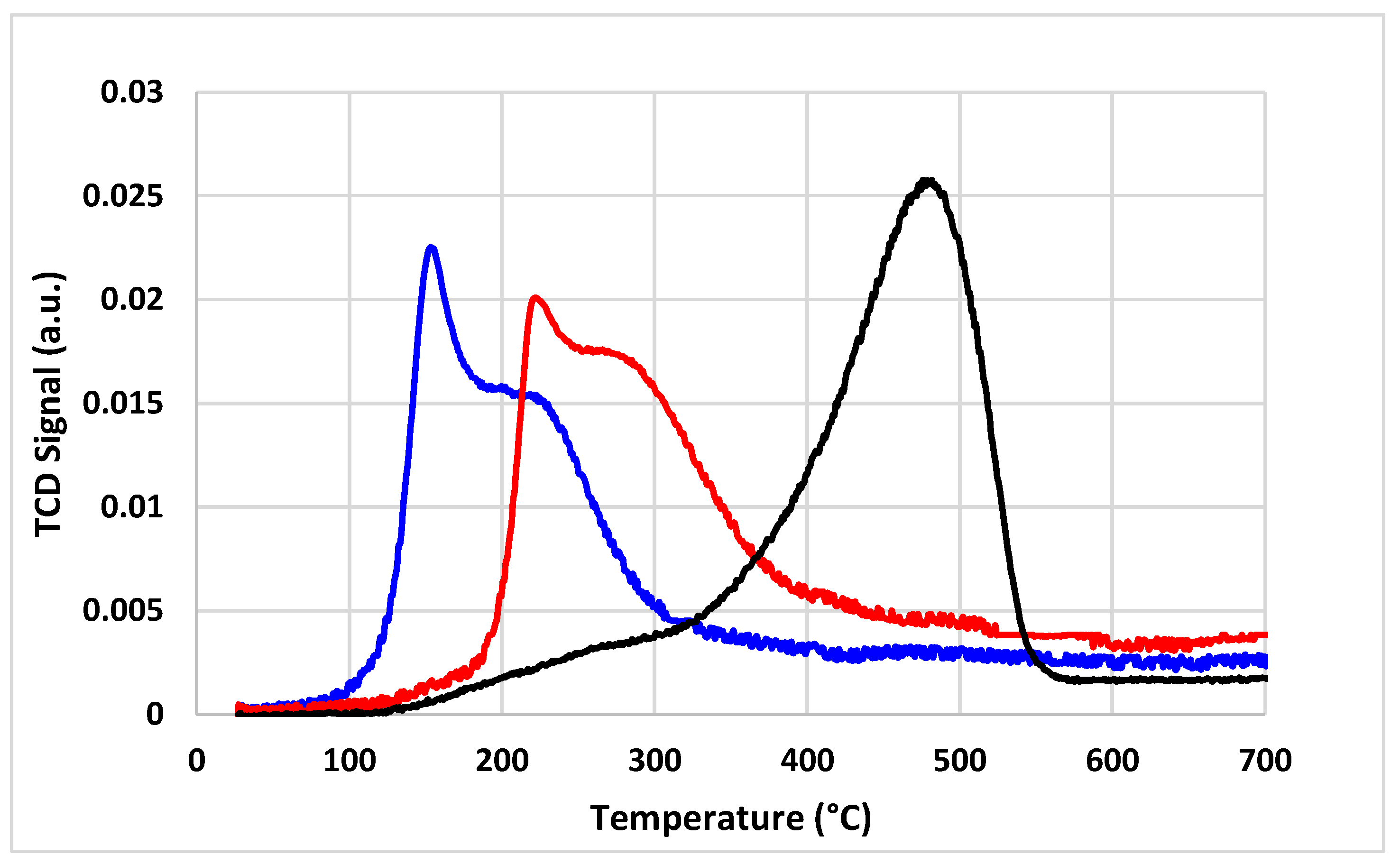 Catalysts 13 01511 g011 Catalysts 13 01511 g011