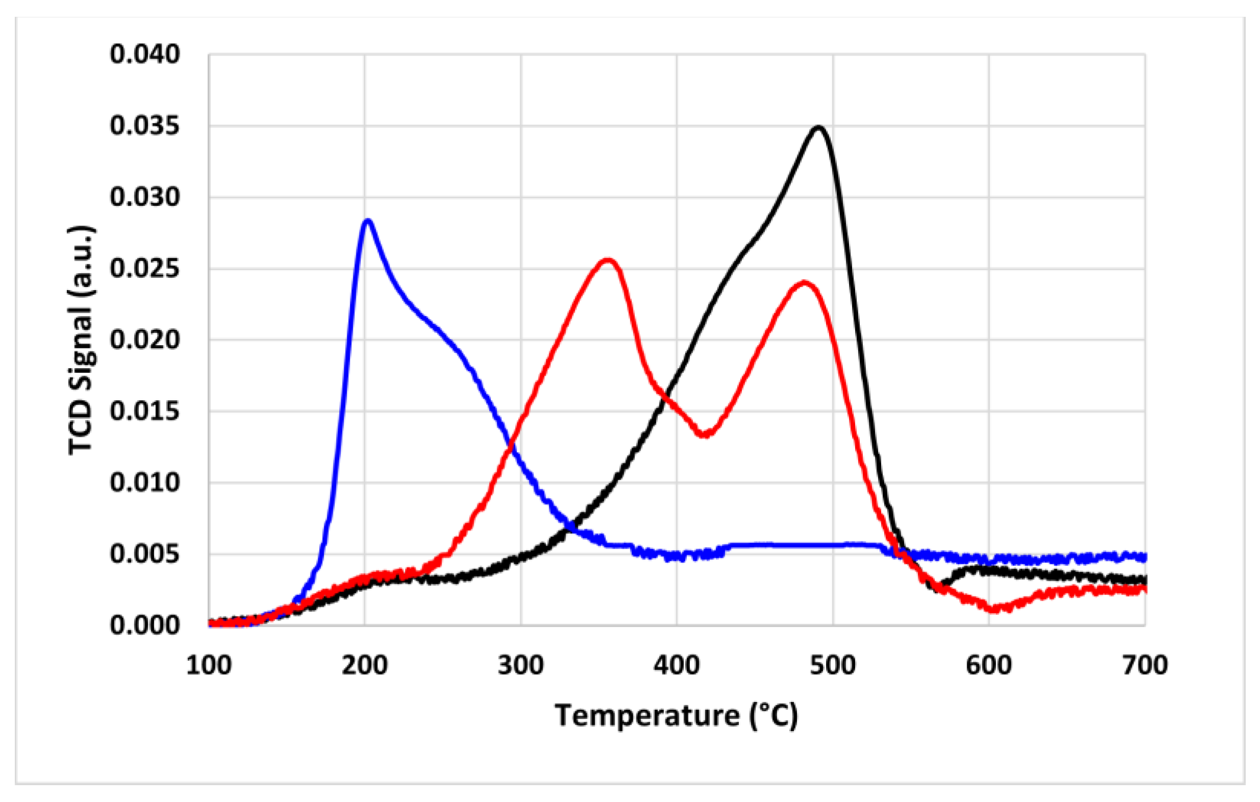 Catalysts 13 01511 g012 Catalysts 13 01511 g012