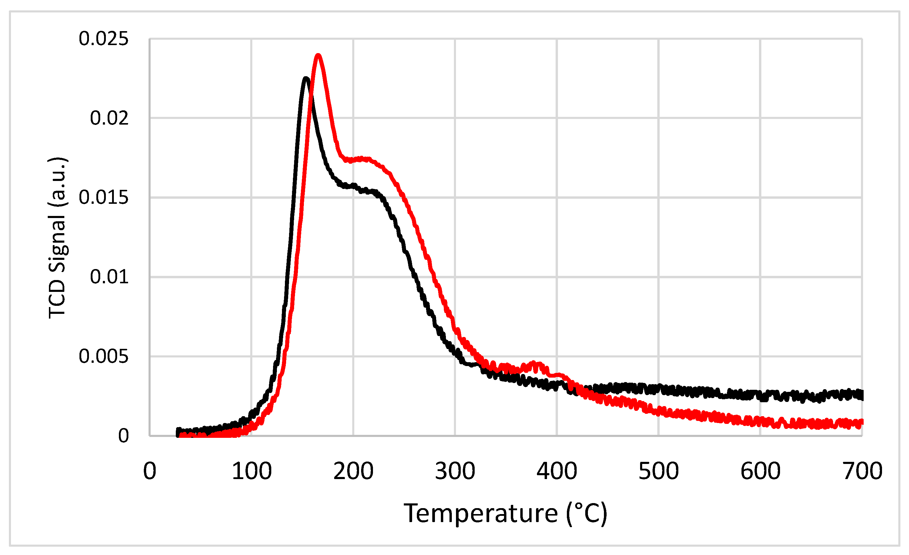 Catalysts 13 01511 g015 Catalysts 13 01511 g015