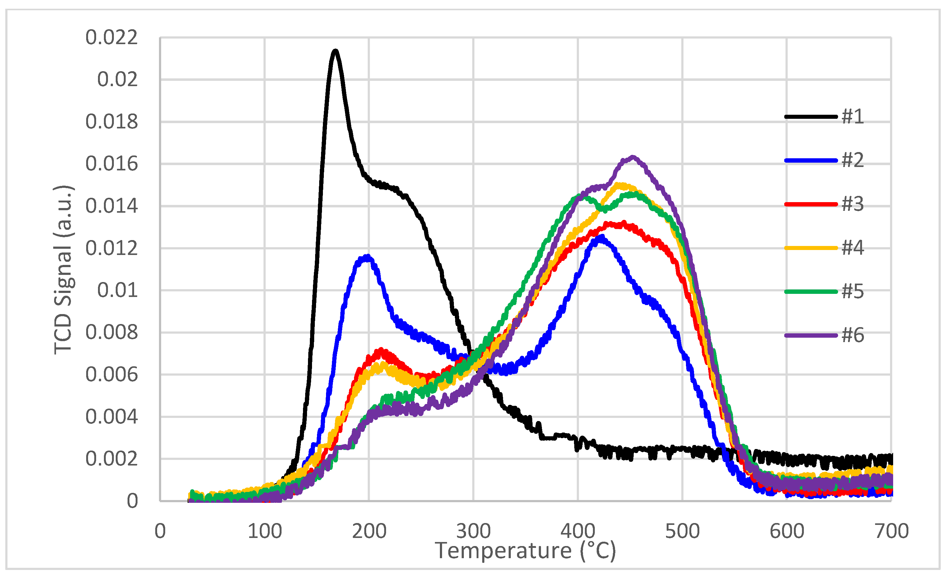 Catalysts 13 01511 g016 Catalysts 13 01511 g016