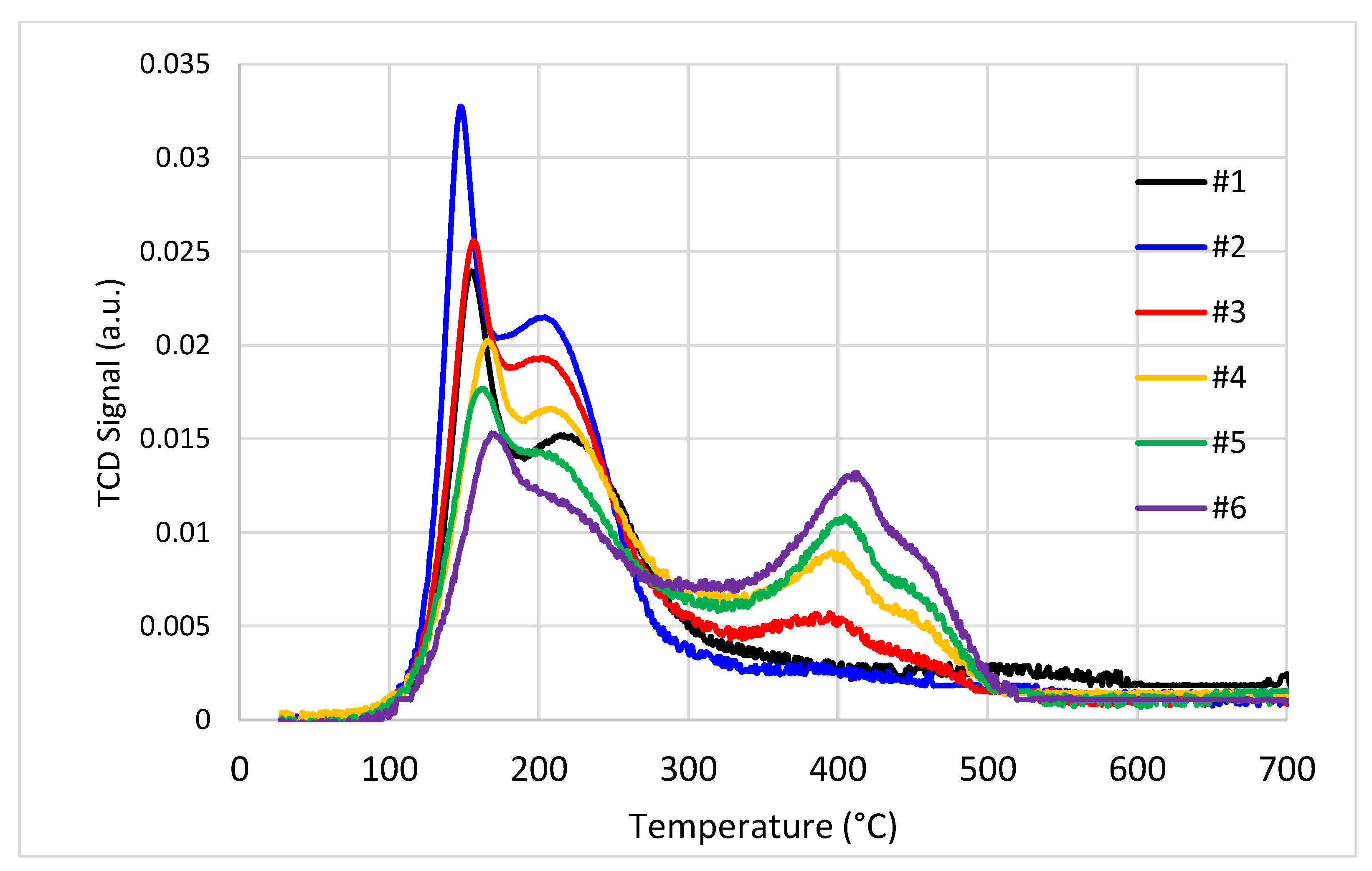 Catalysts 13 01511 g017 Catalysts 13 01511 g017