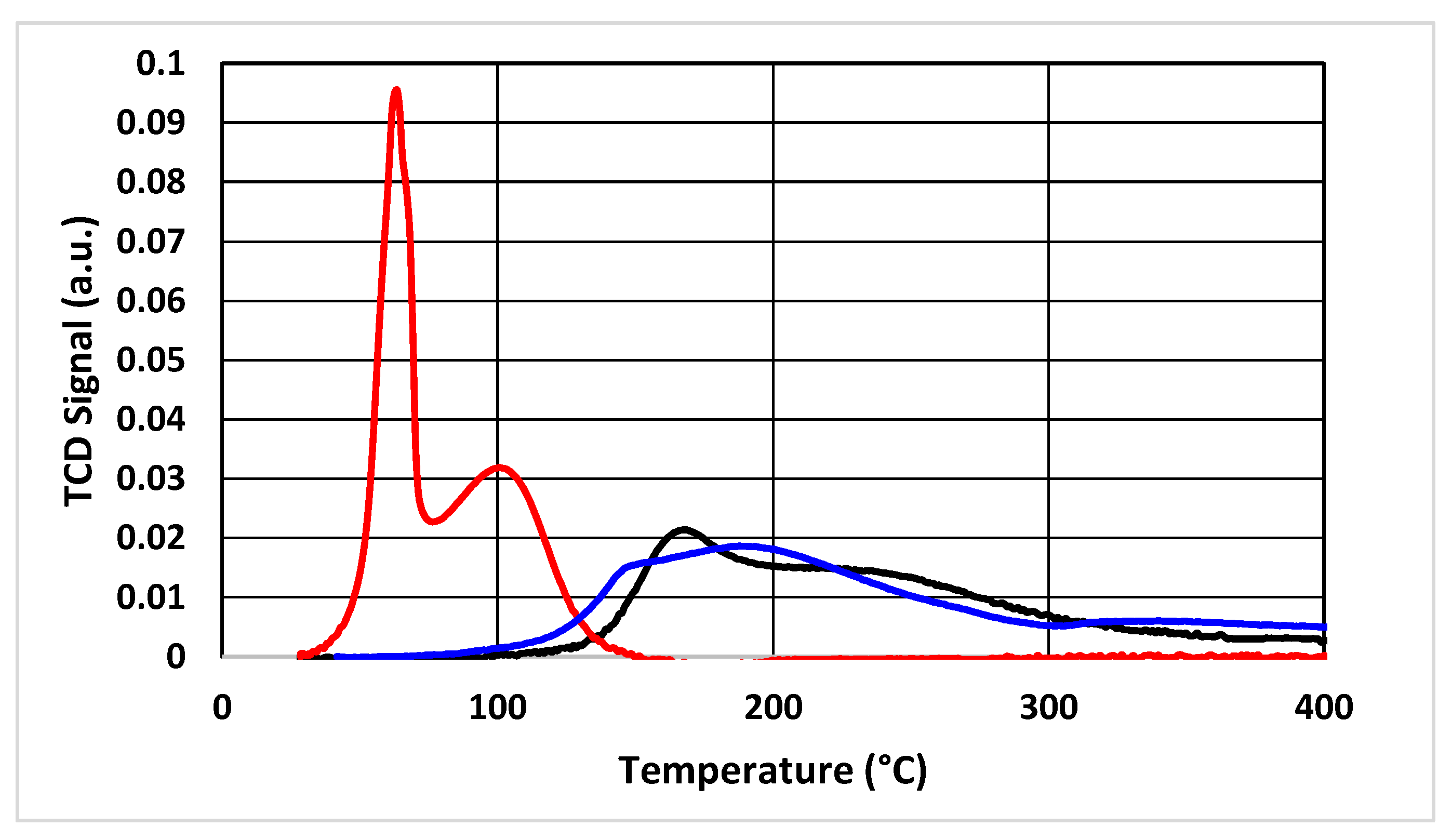 Catalysts 13 01511 g018 Catalysts 13 01511 g018