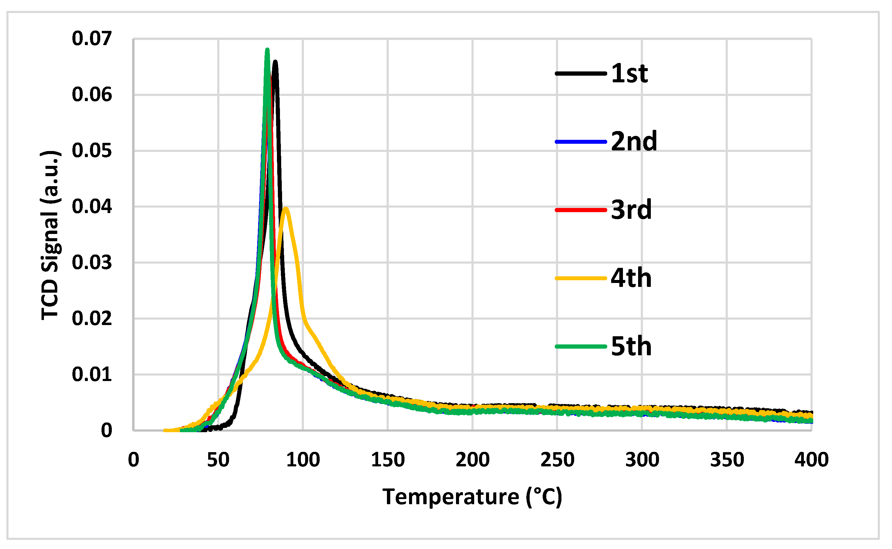 Catalysts 13 01511 g019 Catalysts 13 01511 g019