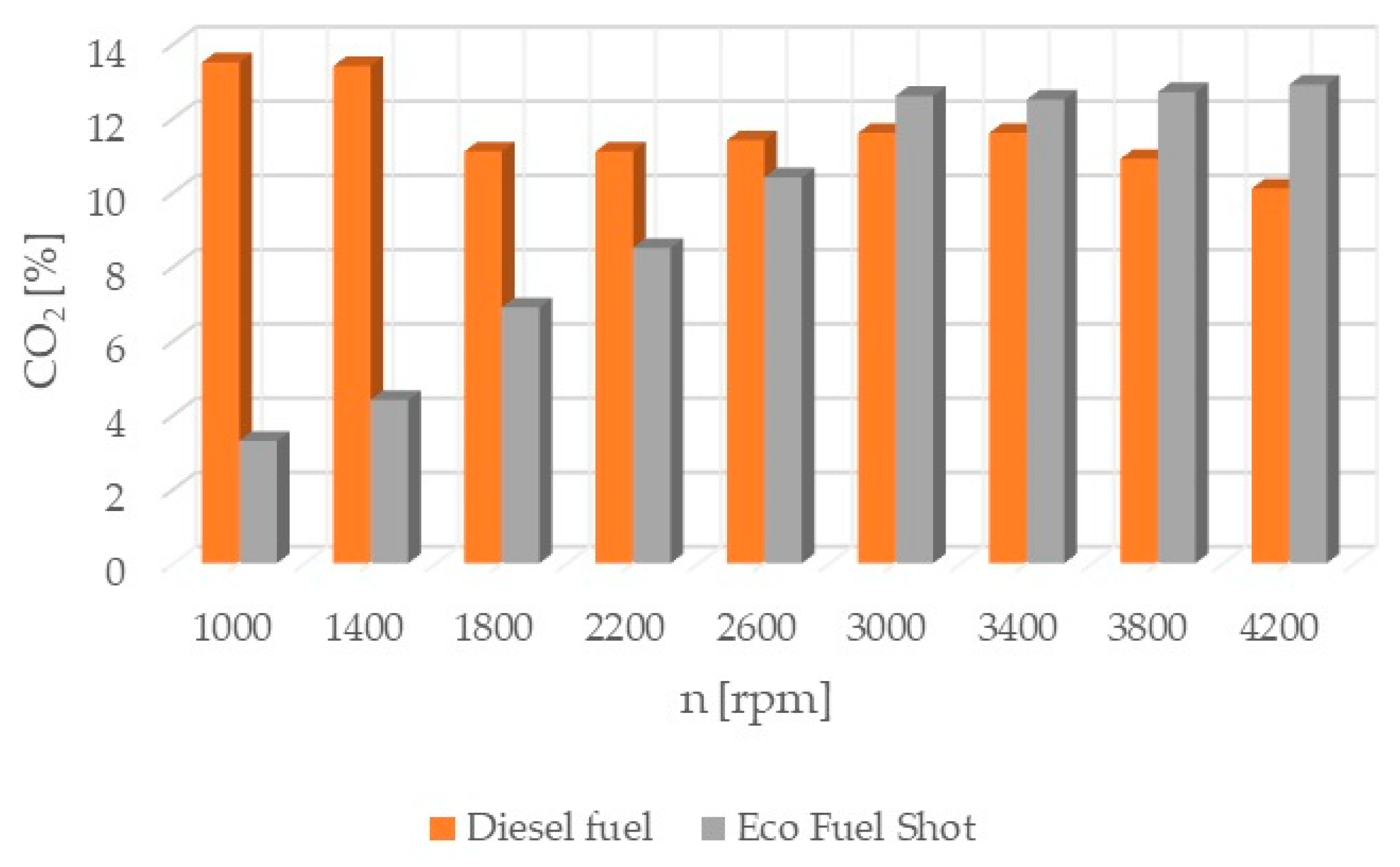 Catalysts 13 01513 g004