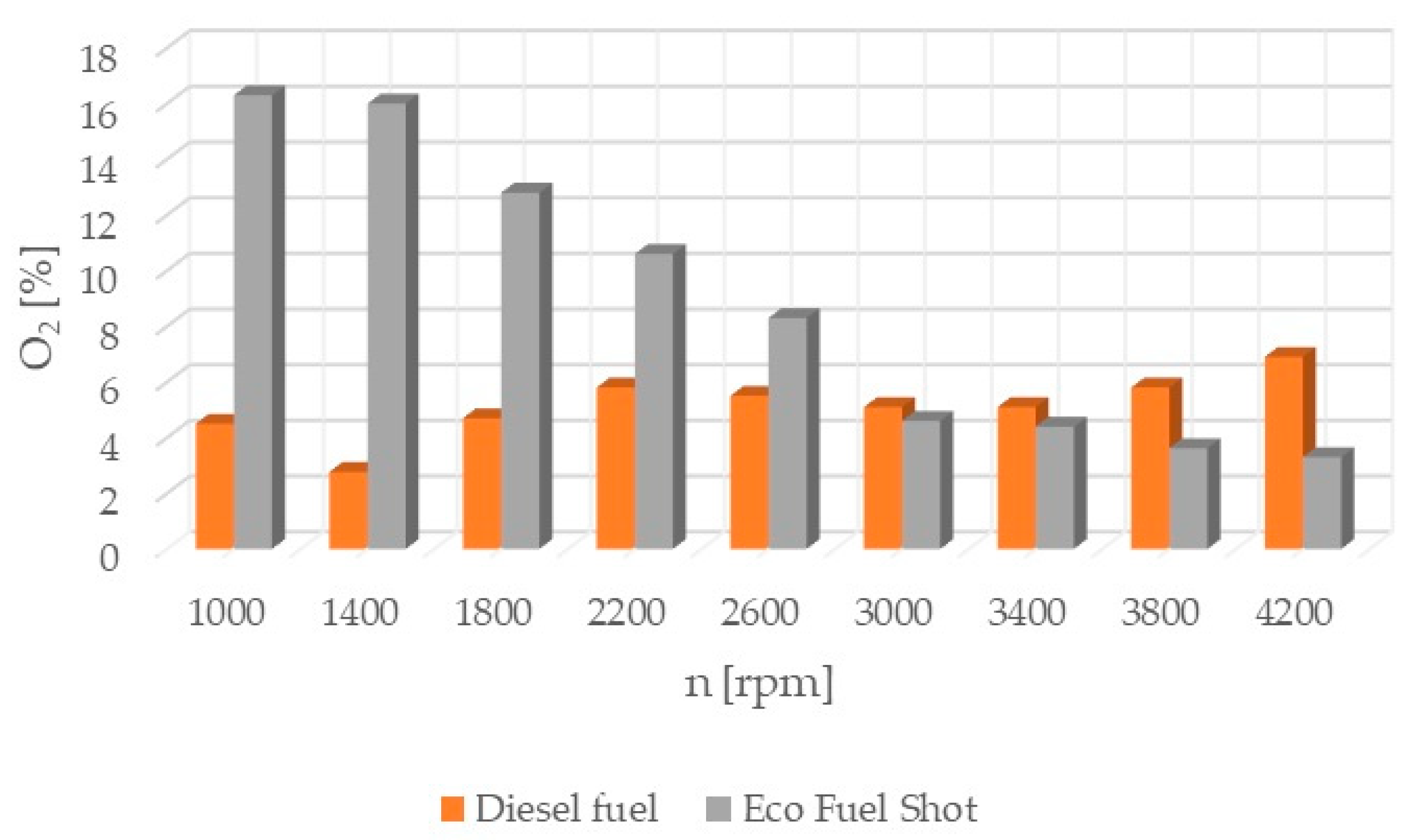 Catalysts 13 01513 g005