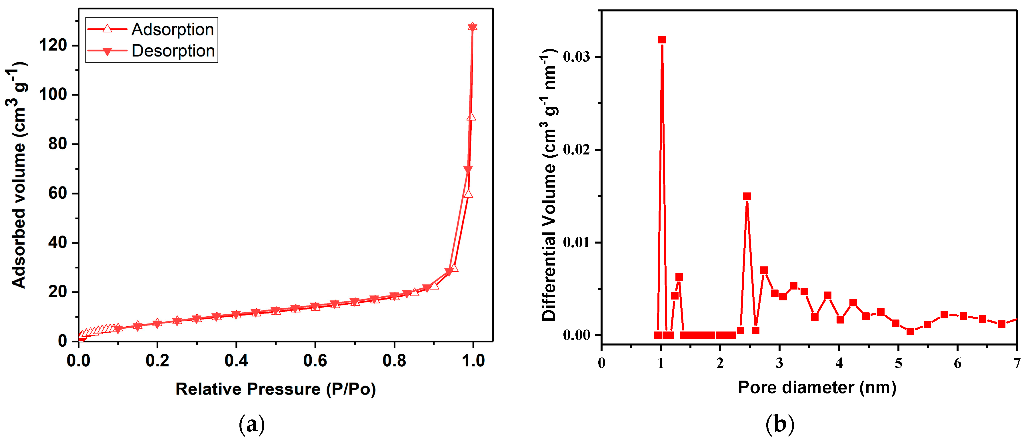 Catalysts 14 00006 g002