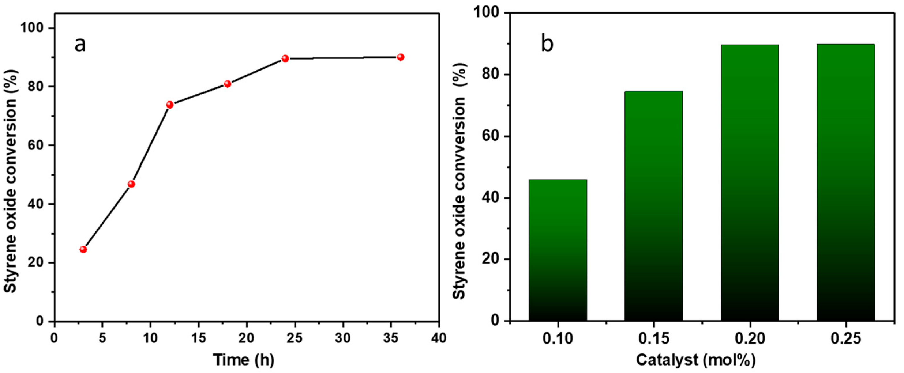 Catalysts 14 00006 g003