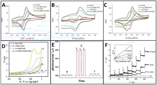 Catalysts 14 00008 g004