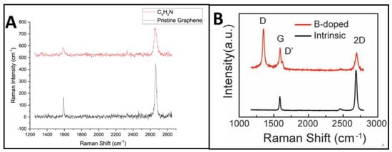 Catalysts 14 00008 g005