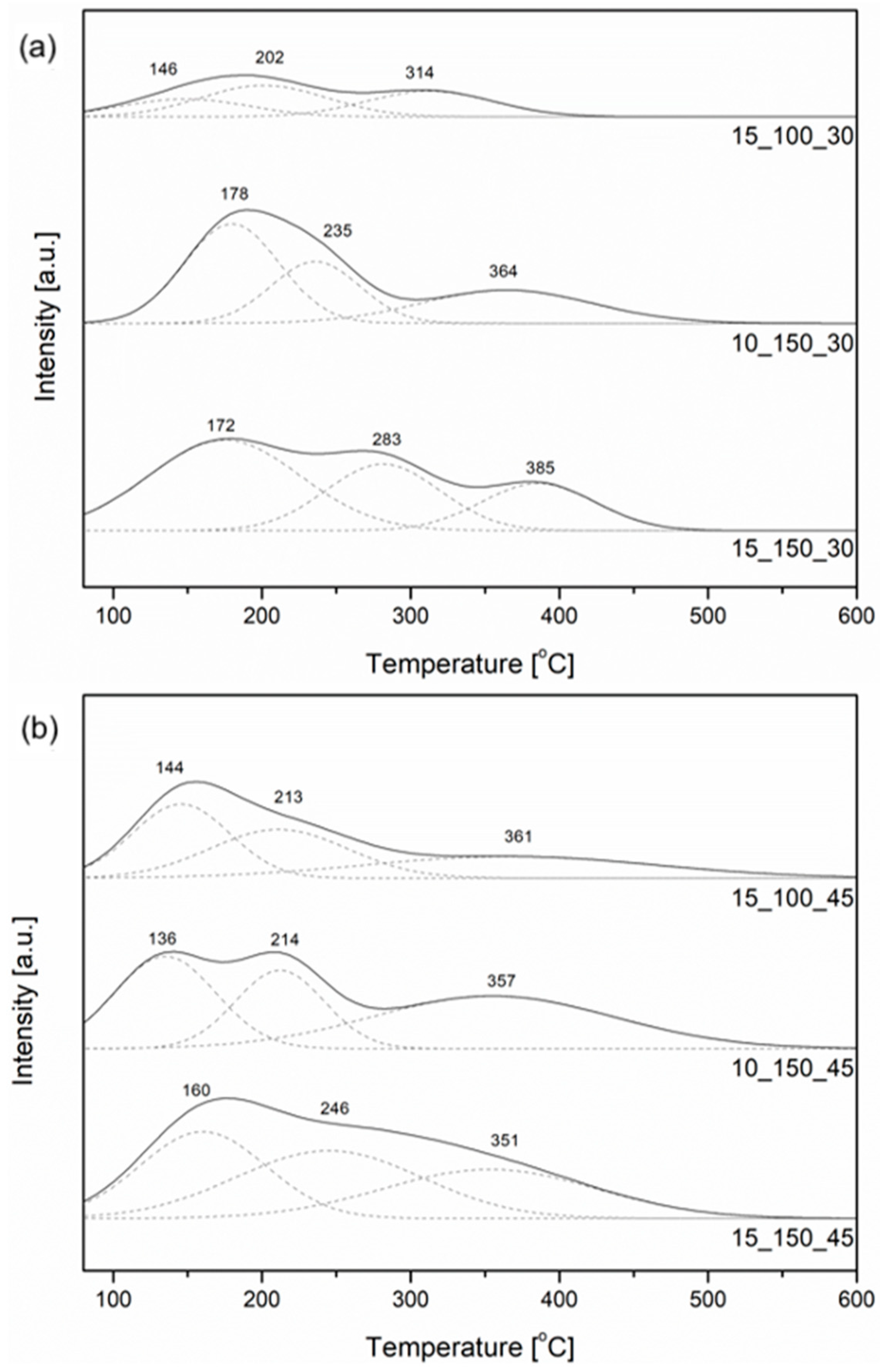 Catalysts 14 00011 g005