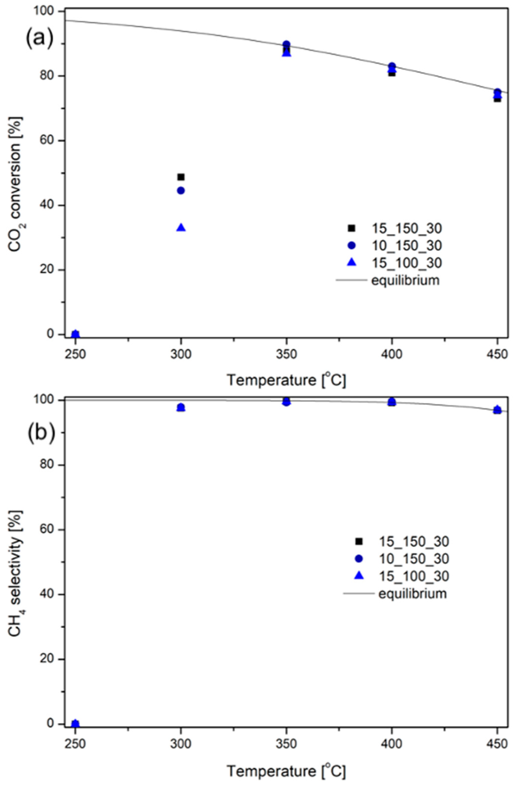 Catalysts 14 00011 g007
