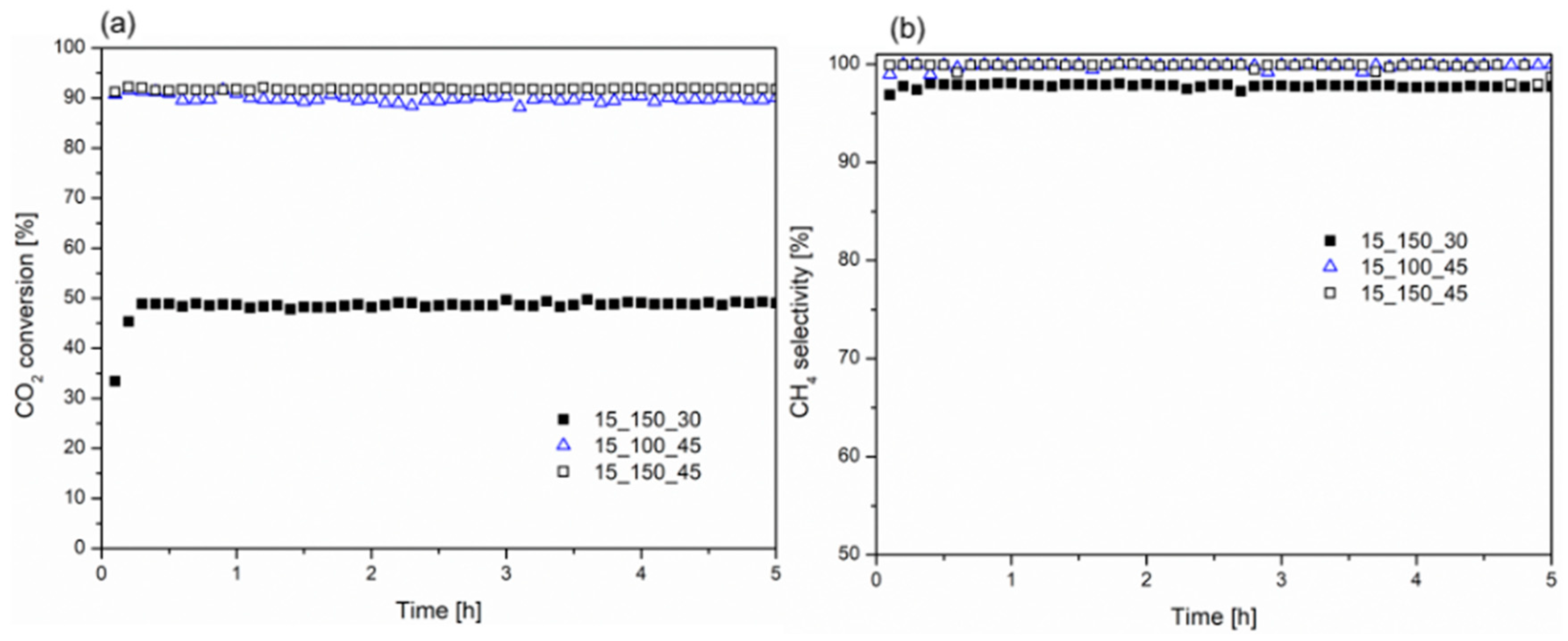Catalysts 14 00011 g009