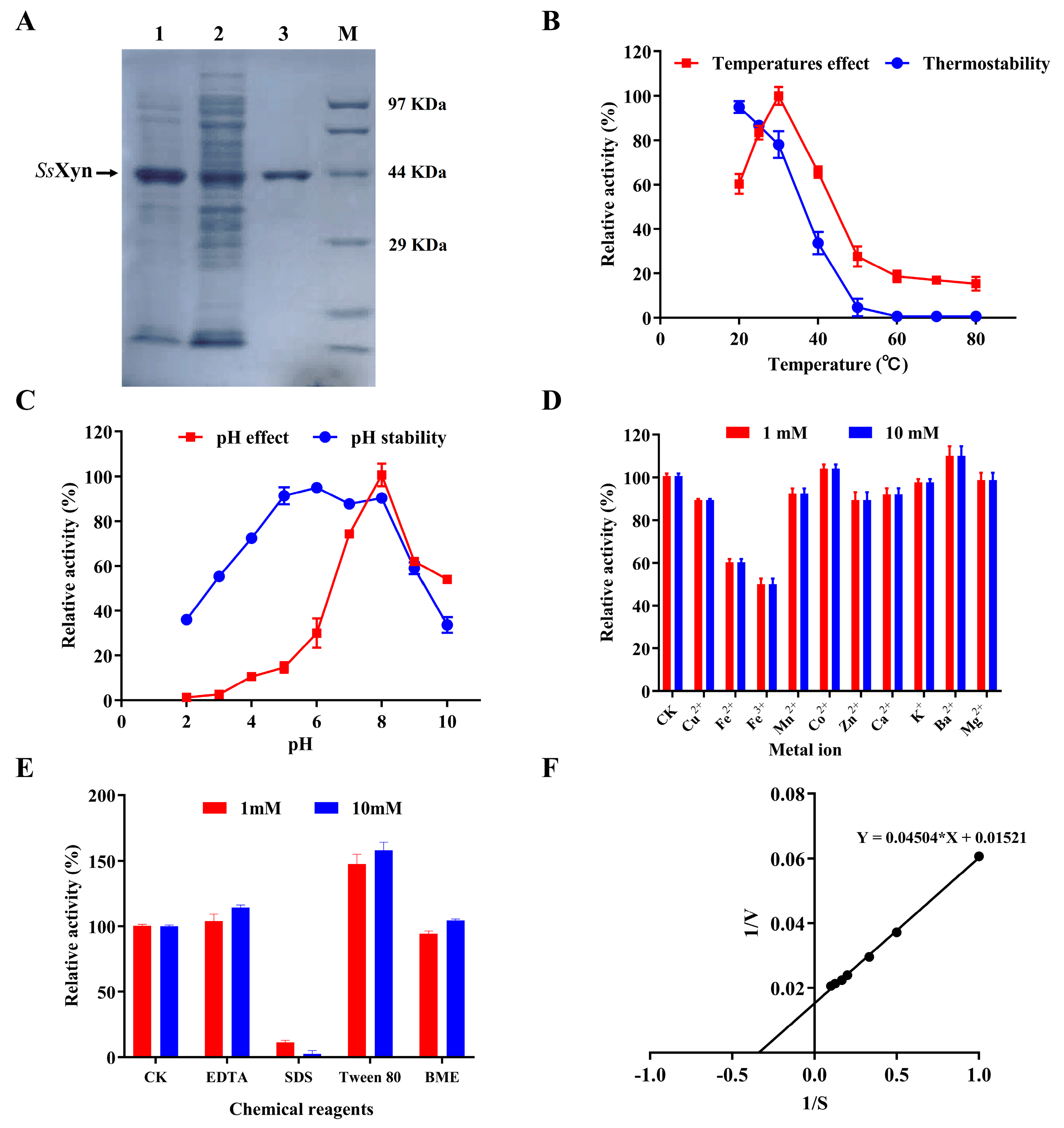 Catalysts 14 00015 g005