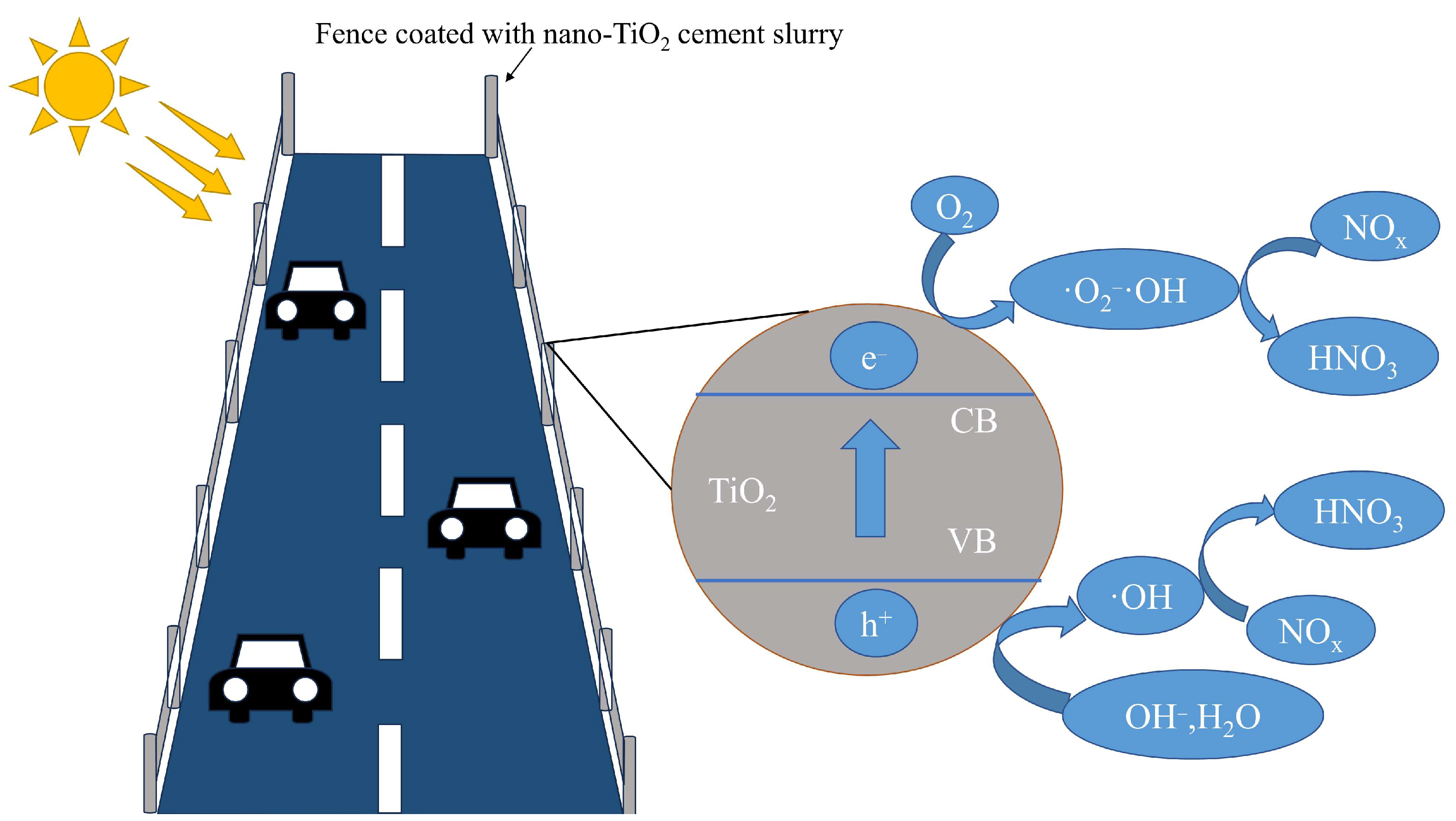 Catalysts 14 00021 g001