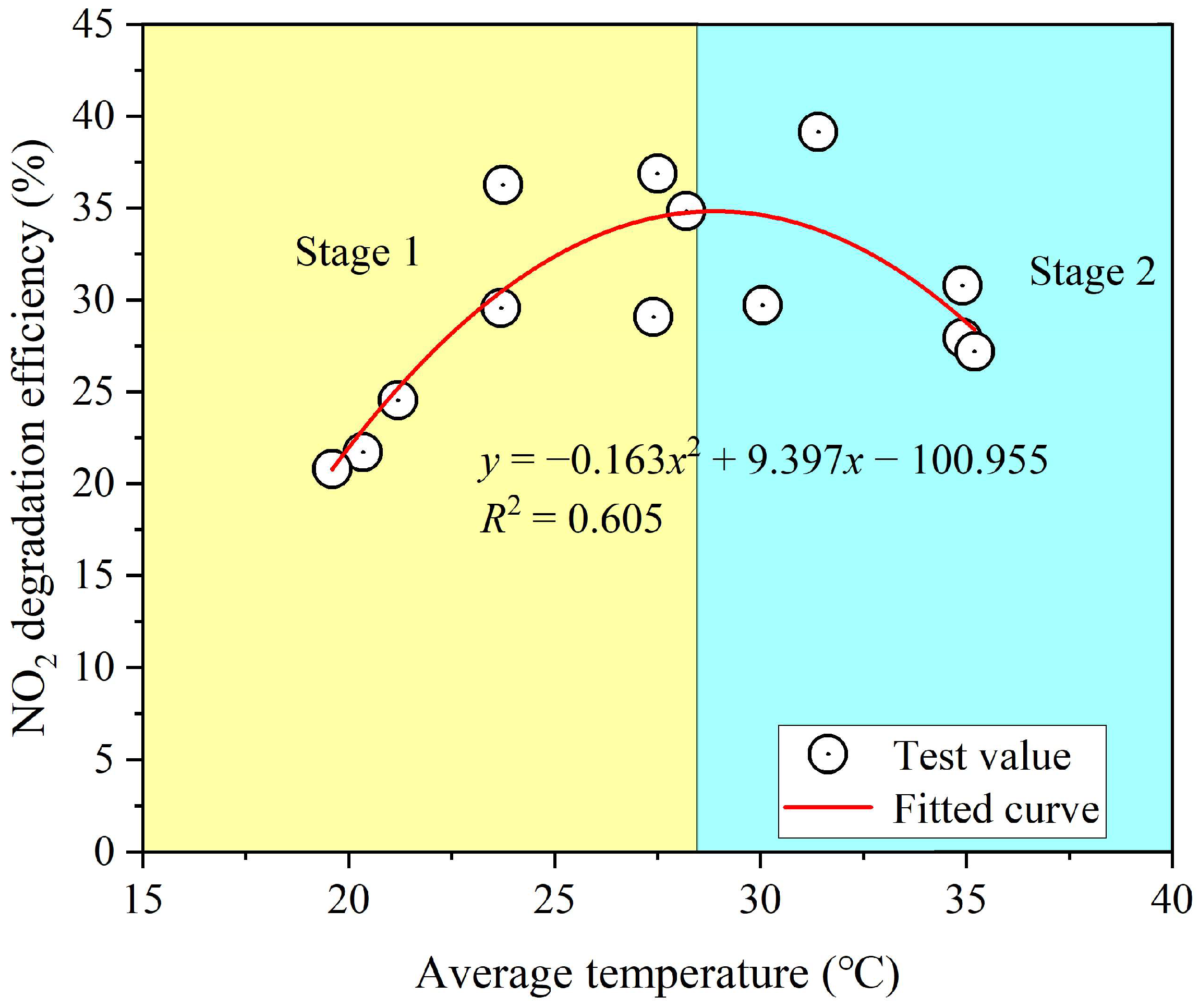 Catalysts 14 00021 g003