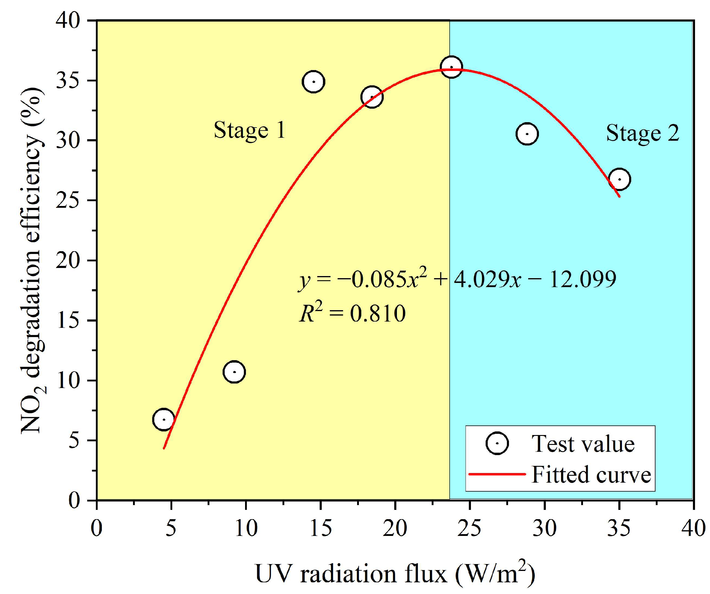Catalysts 14 00021 g007
