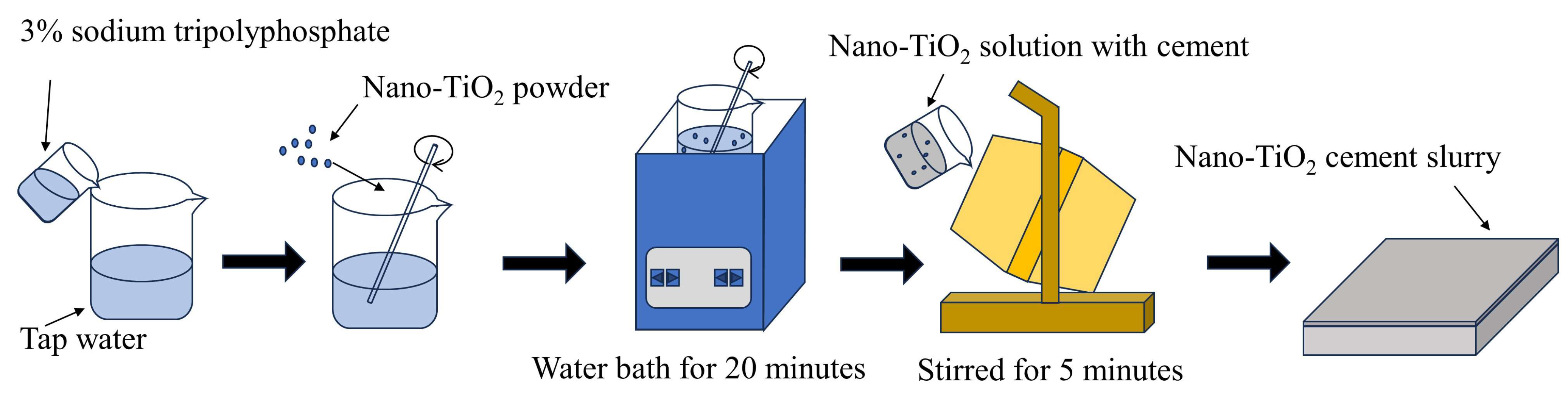 Catalysts 14 00021 g012