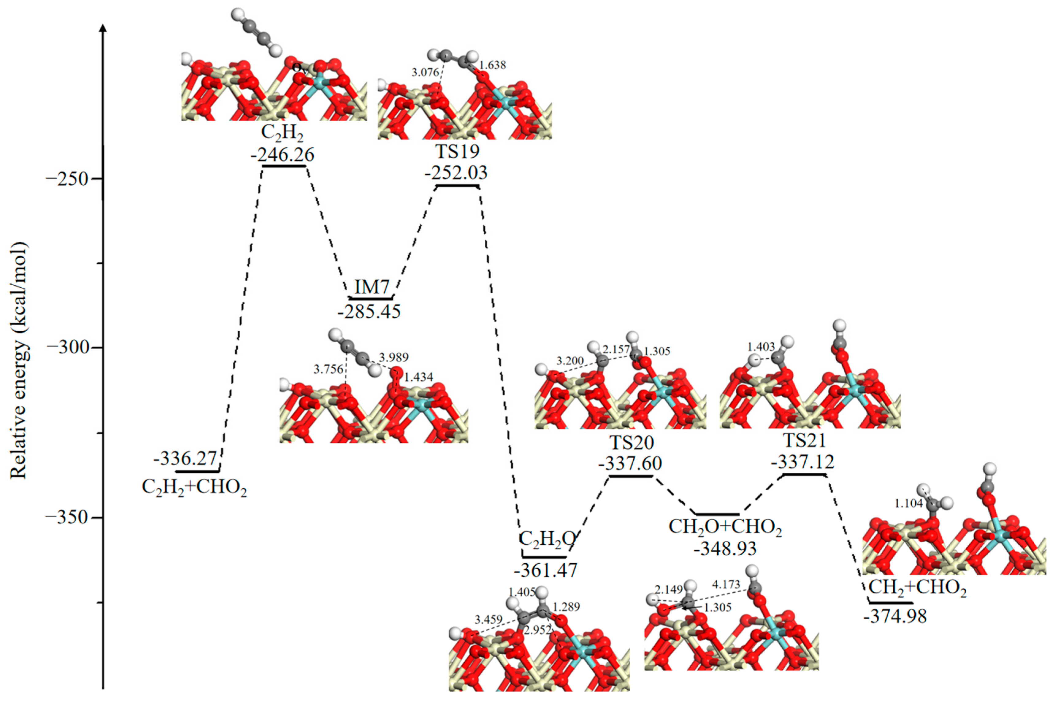 Catalysts 14 00022 g007