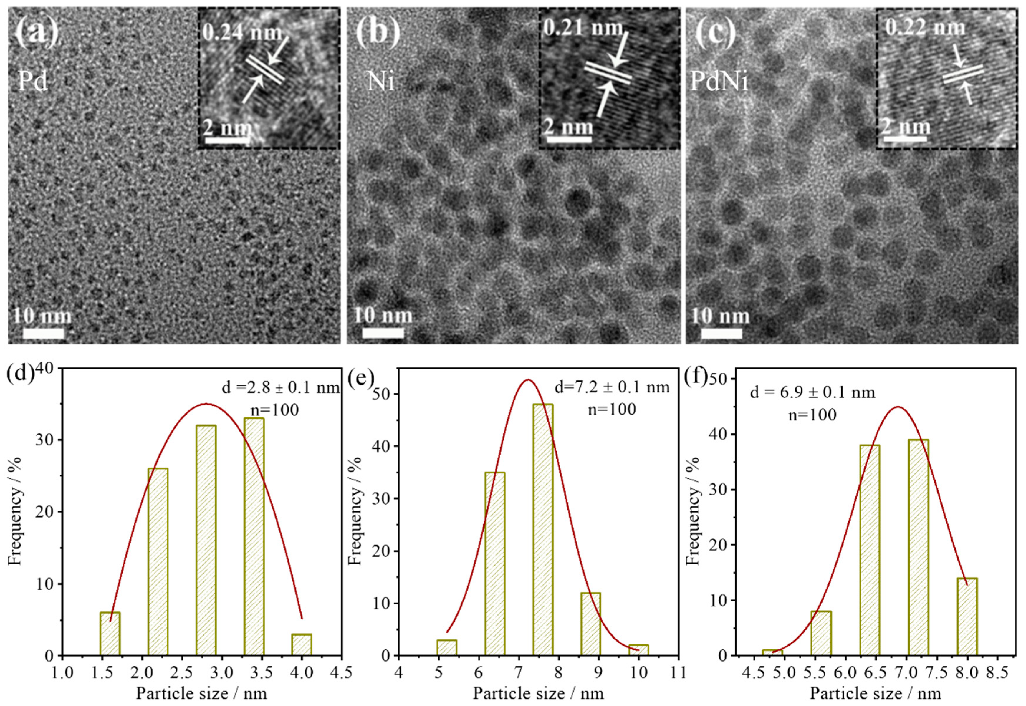 Catalysts 14 00024 g001