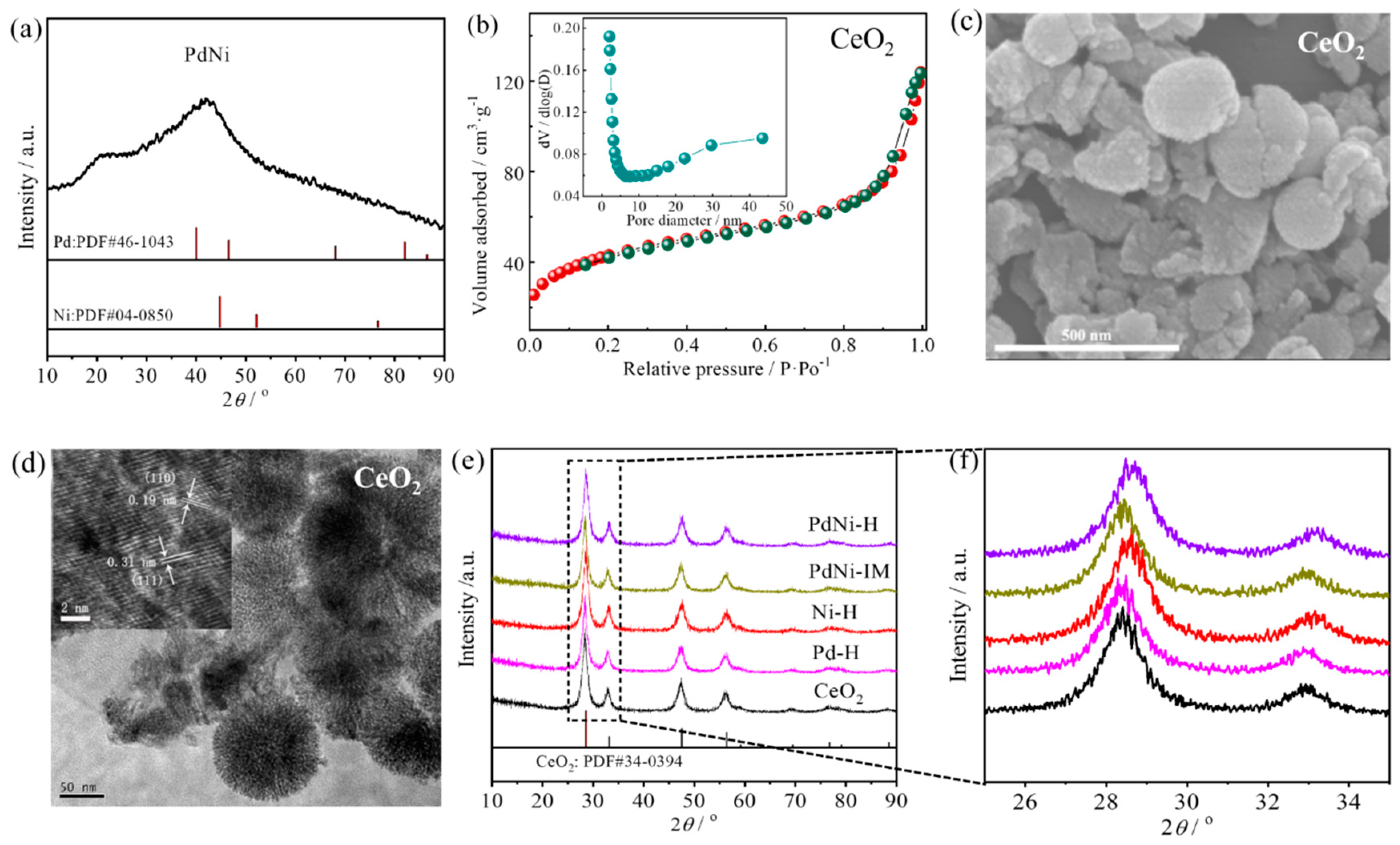 Catalysts 14 00024 g002