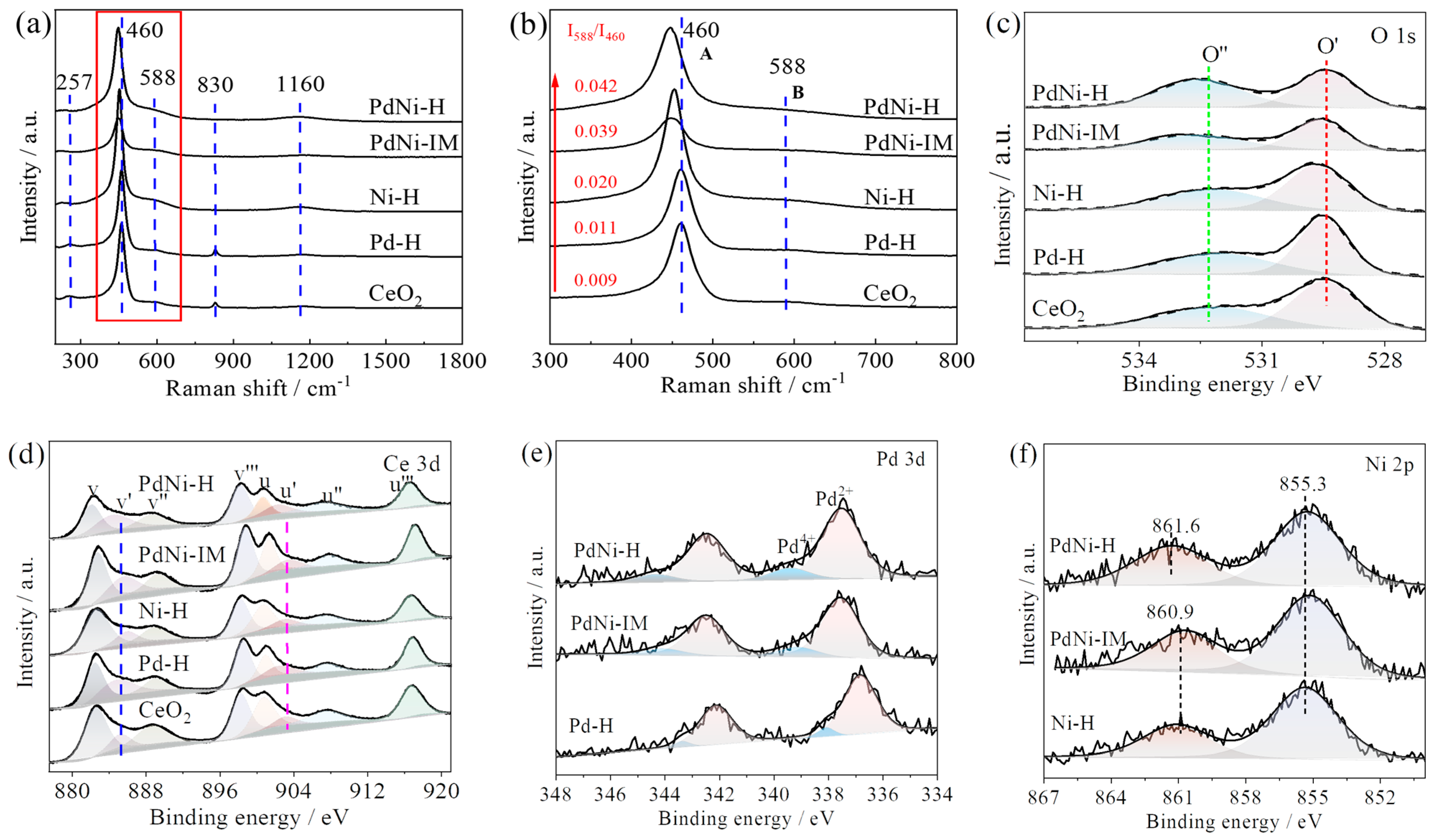 Catalysts 14 00024 g005