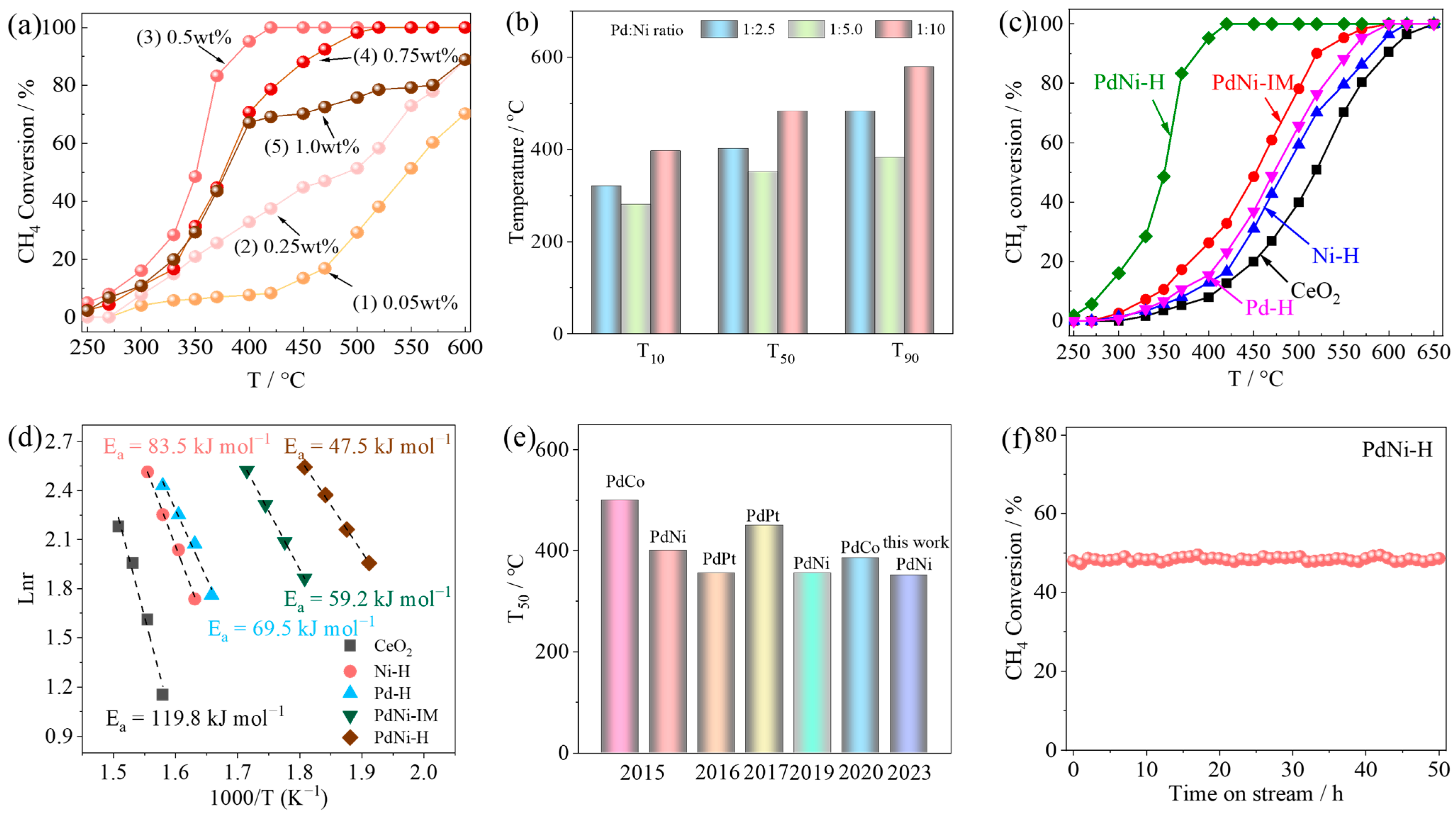 Catalysts 14 00024 g006