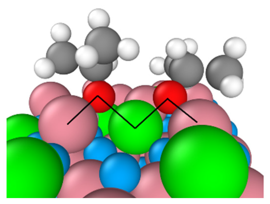 Catalysts 14 00025 g003