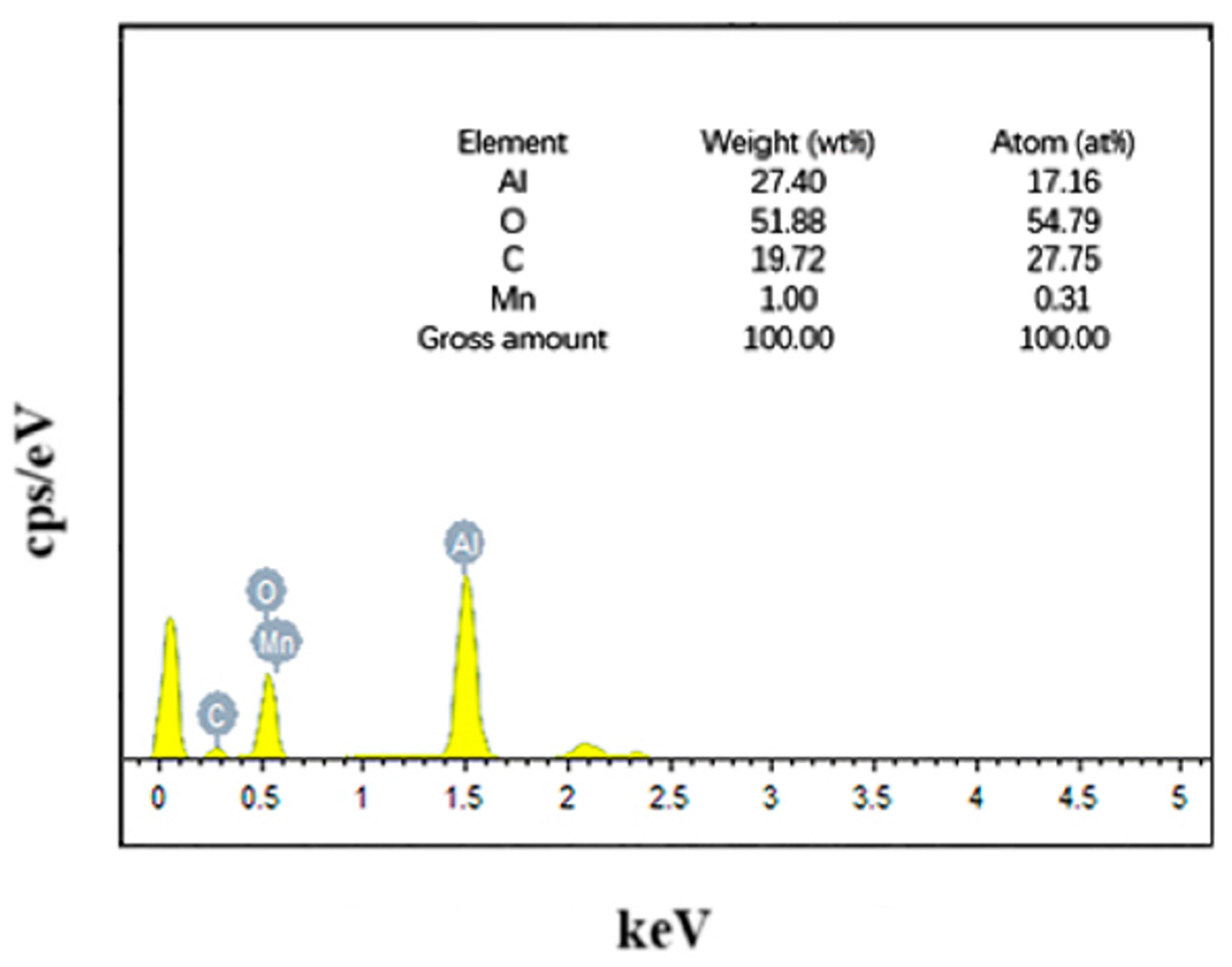 Catalysts 14 00029 g002