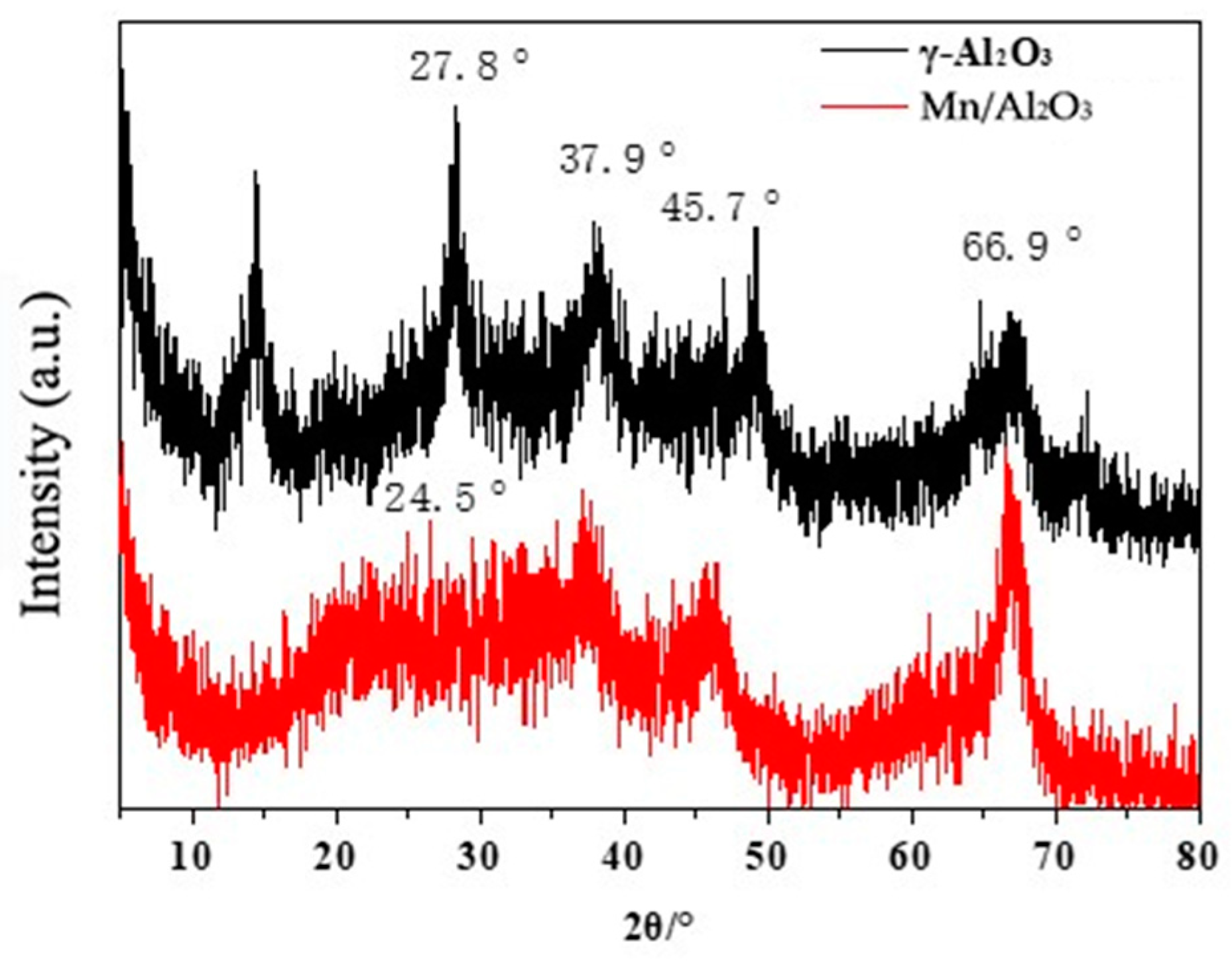 Catalysts 14 00029 g003