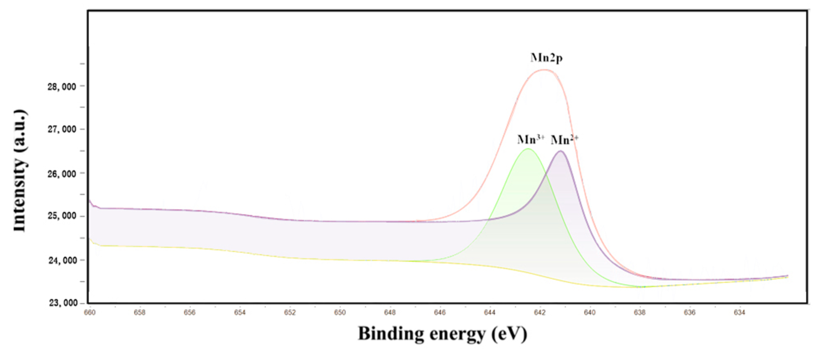 Catalysts 14 00029 g005