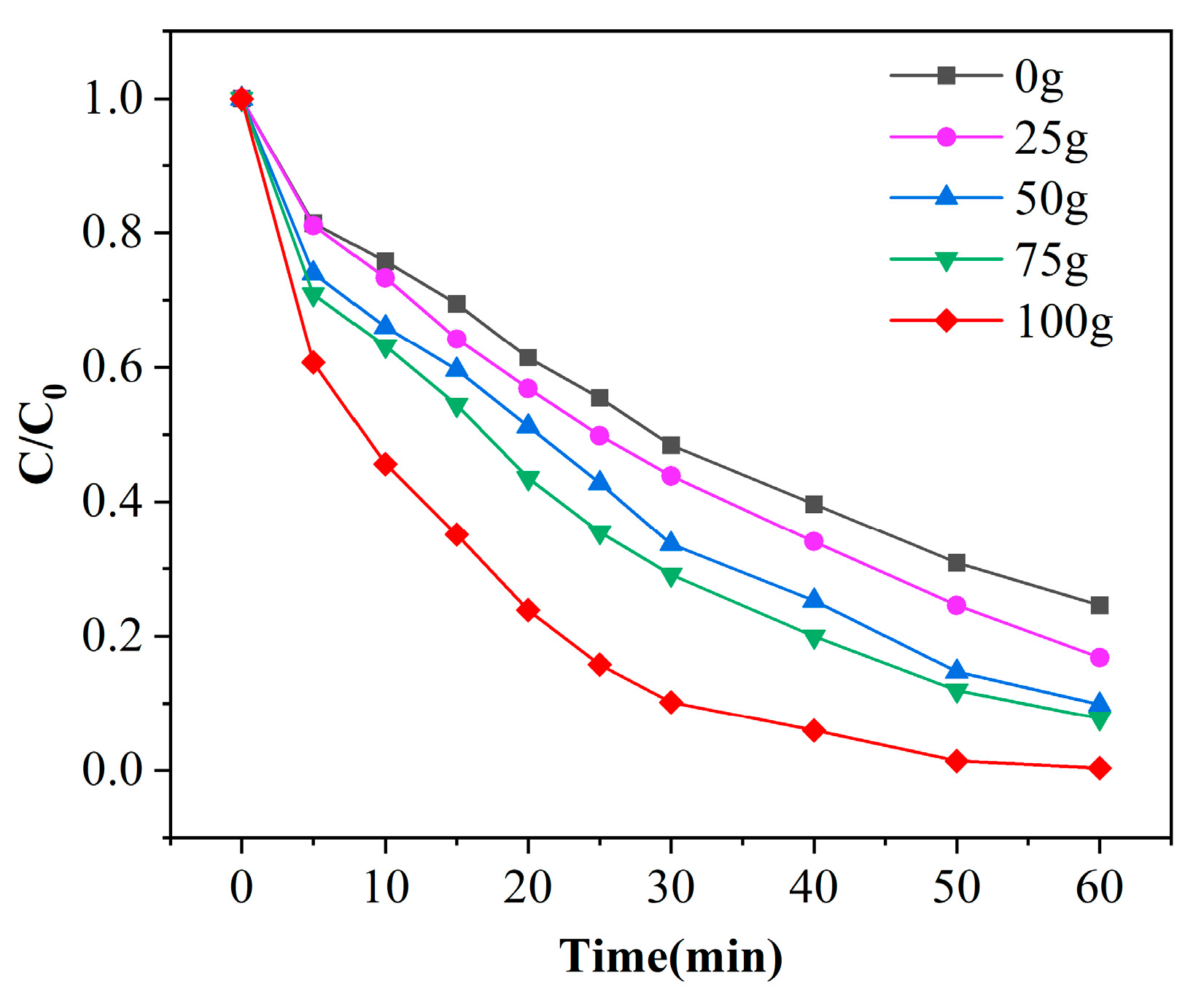 Catalysts 14 00029 g006