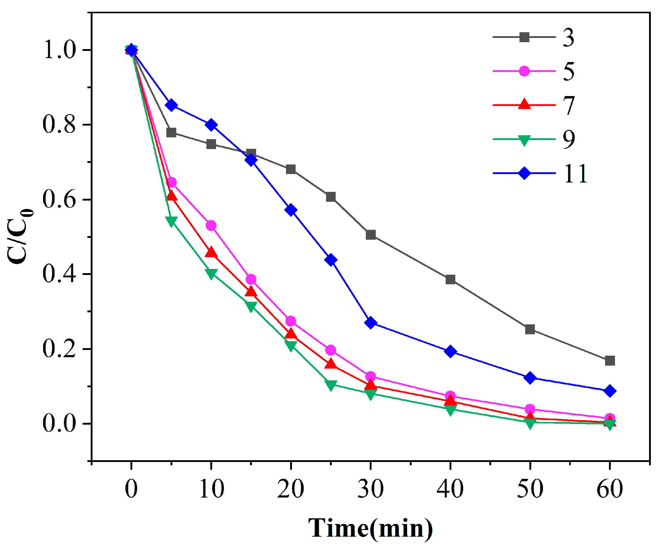 Catalysts 14 00029 g007