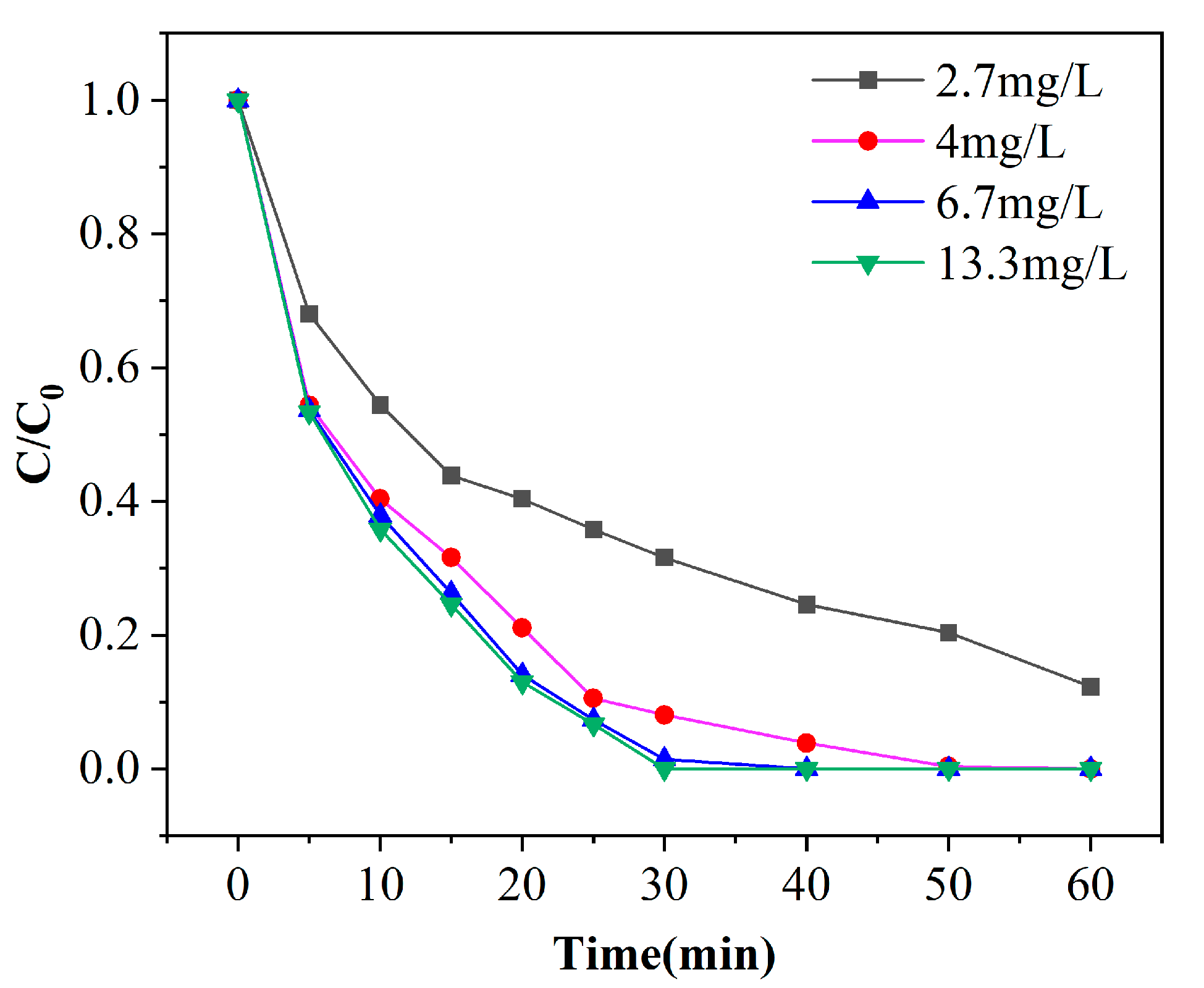 Catalysts 14 00029 g008