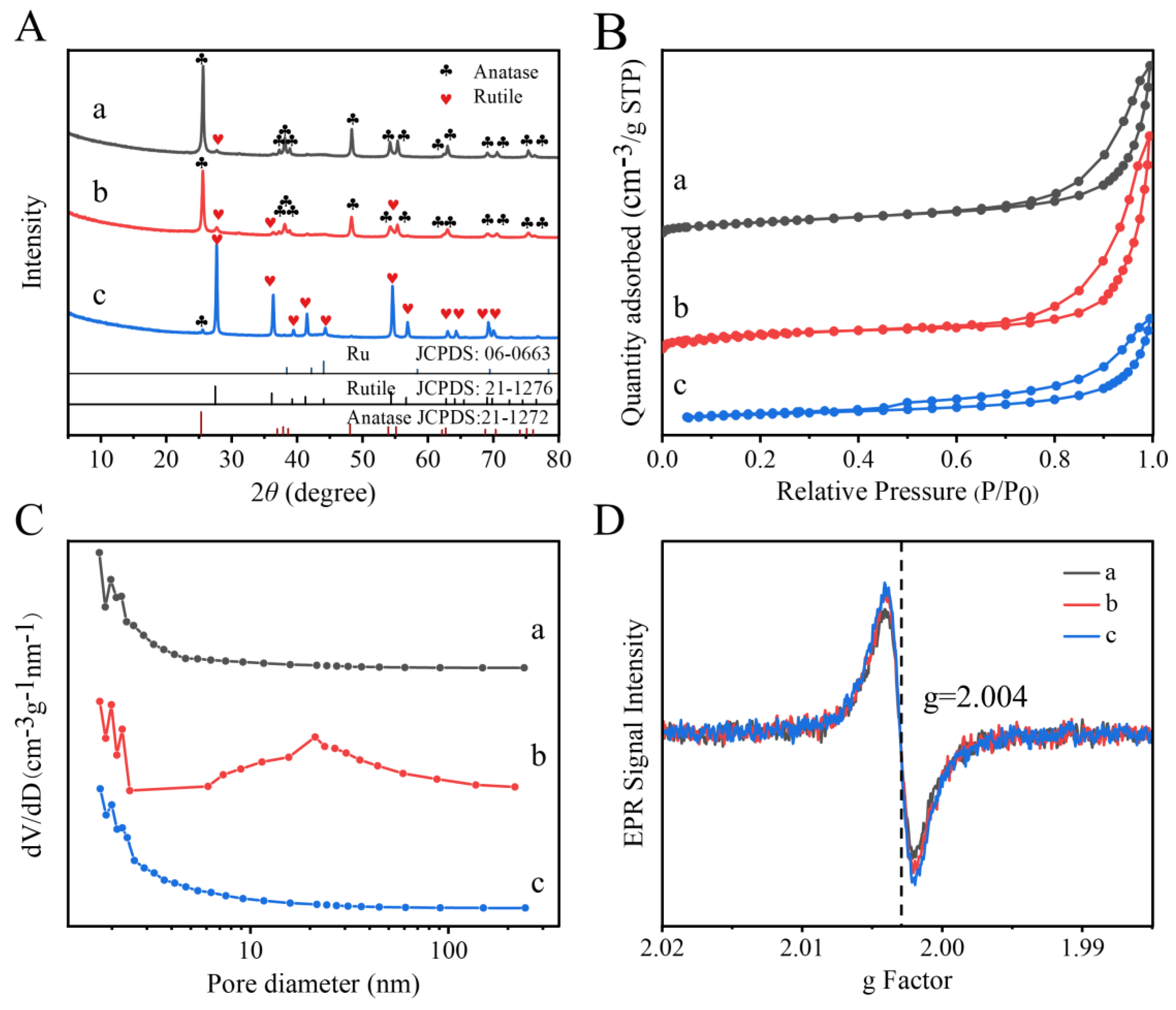 Catalysts 14 00031 g003