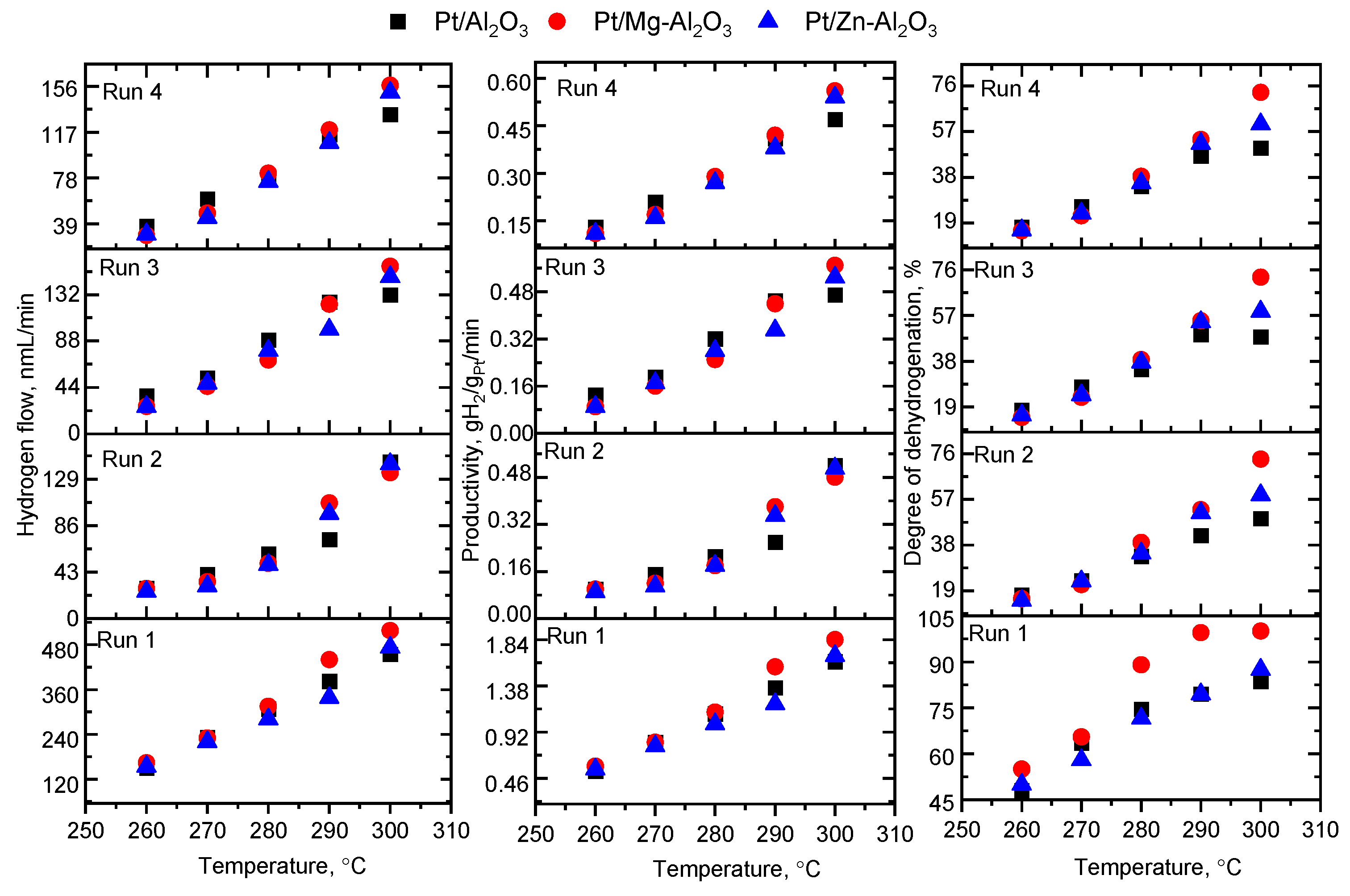 Catalysts 14 00032 g001