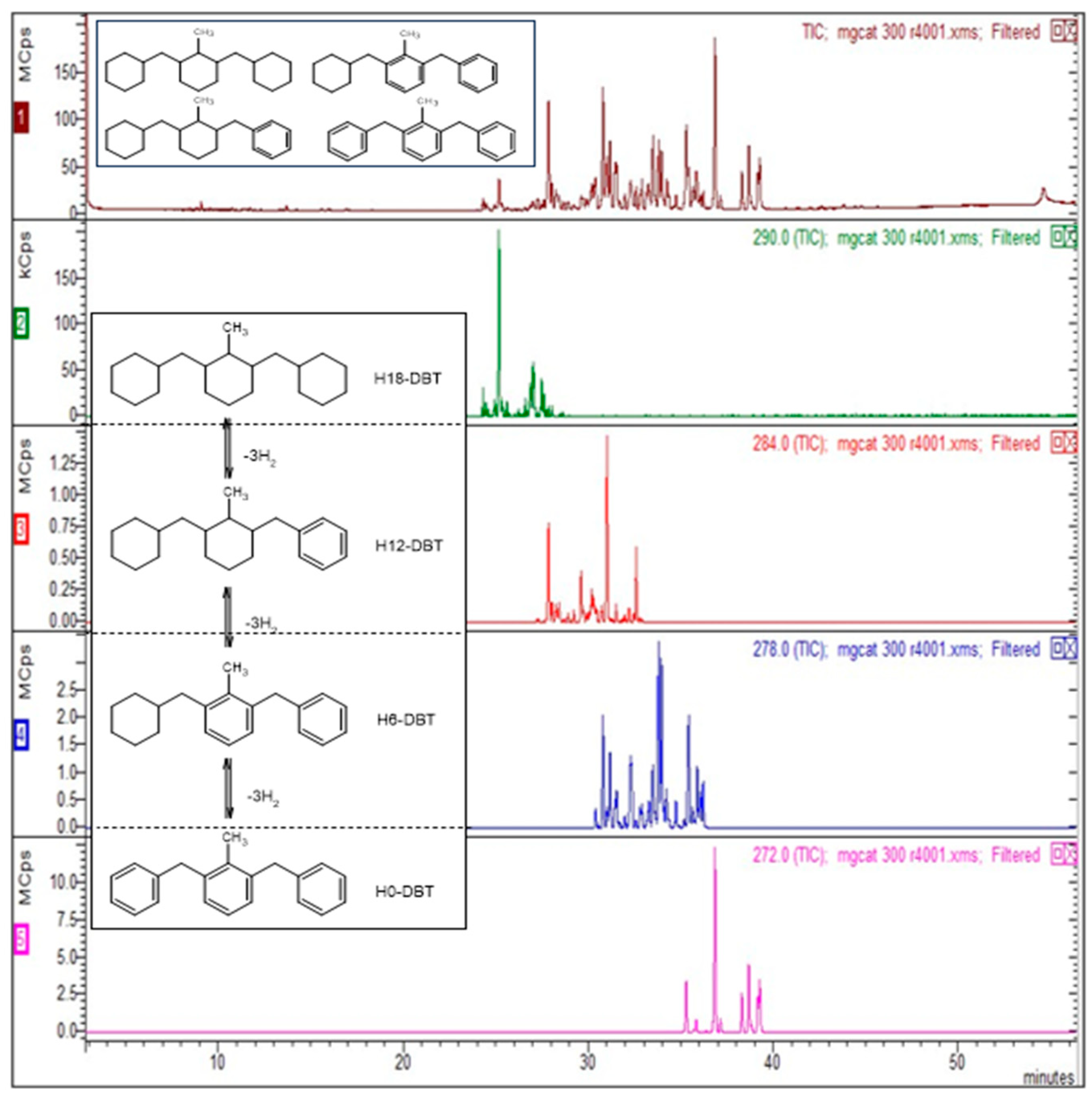 Catalysts 14 00032 g003