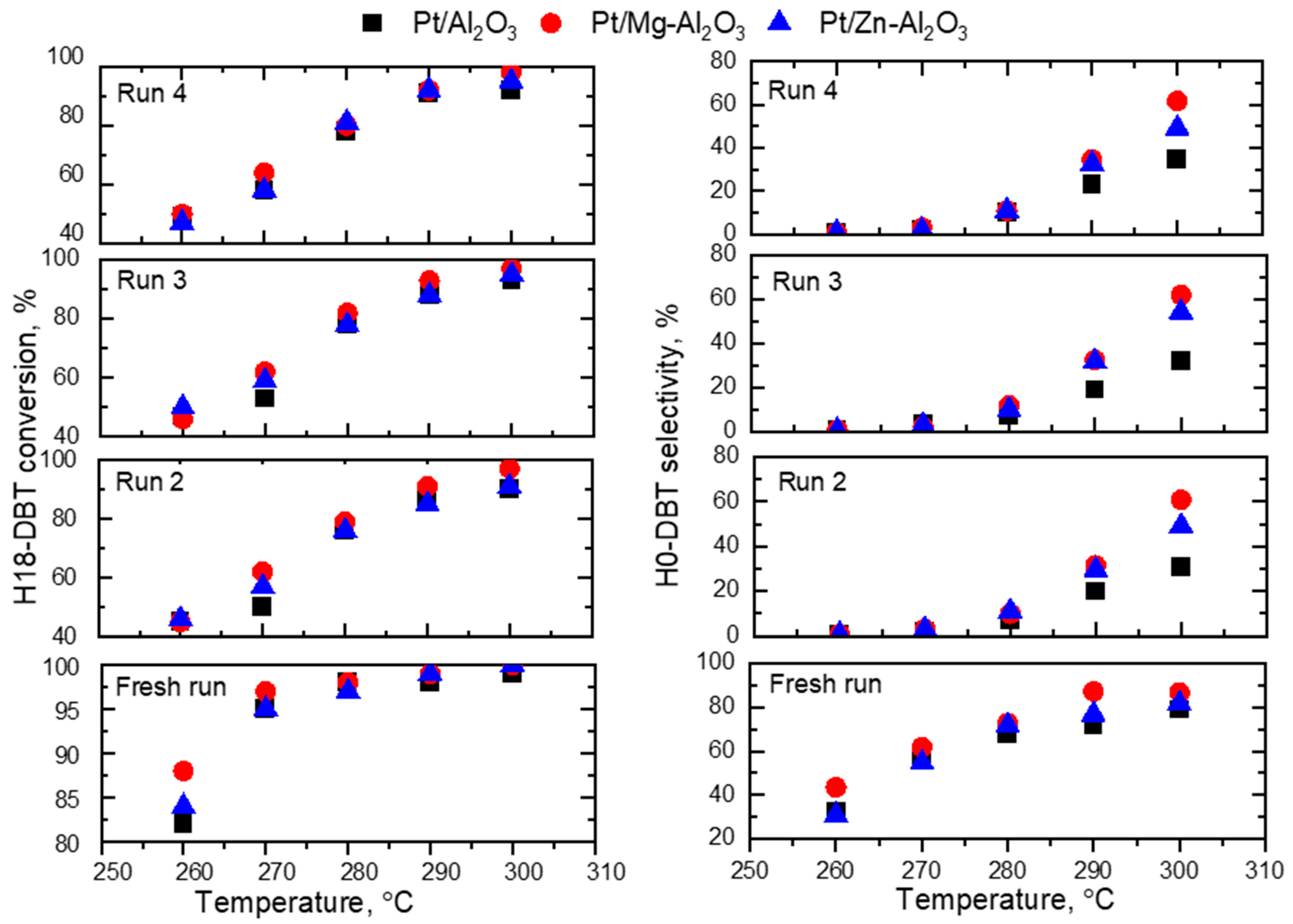 Catalysts 14 00032 g004
