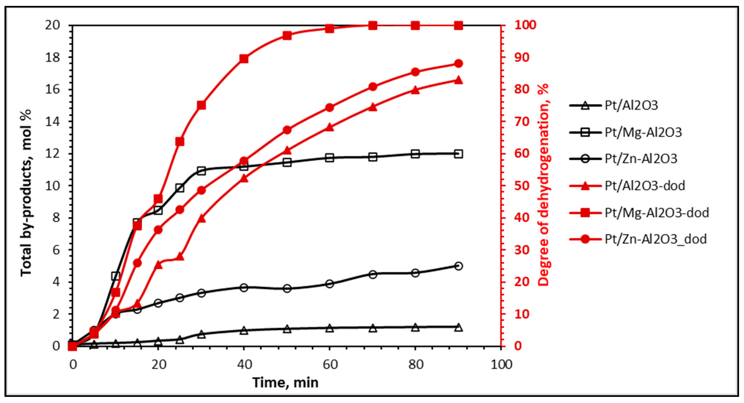 Catalysts 14 00032 g006
