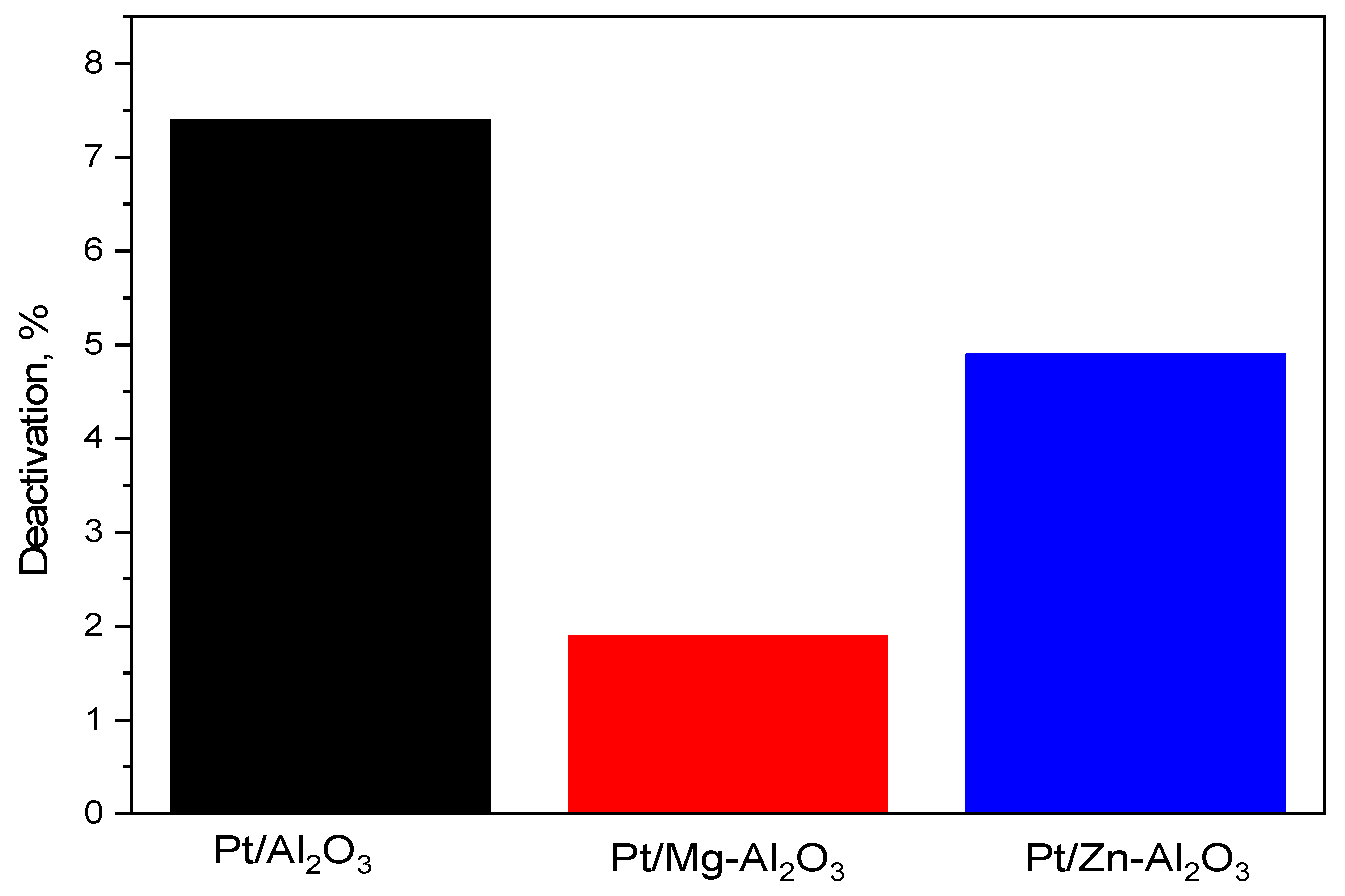 Catalysts 14 00032 g008