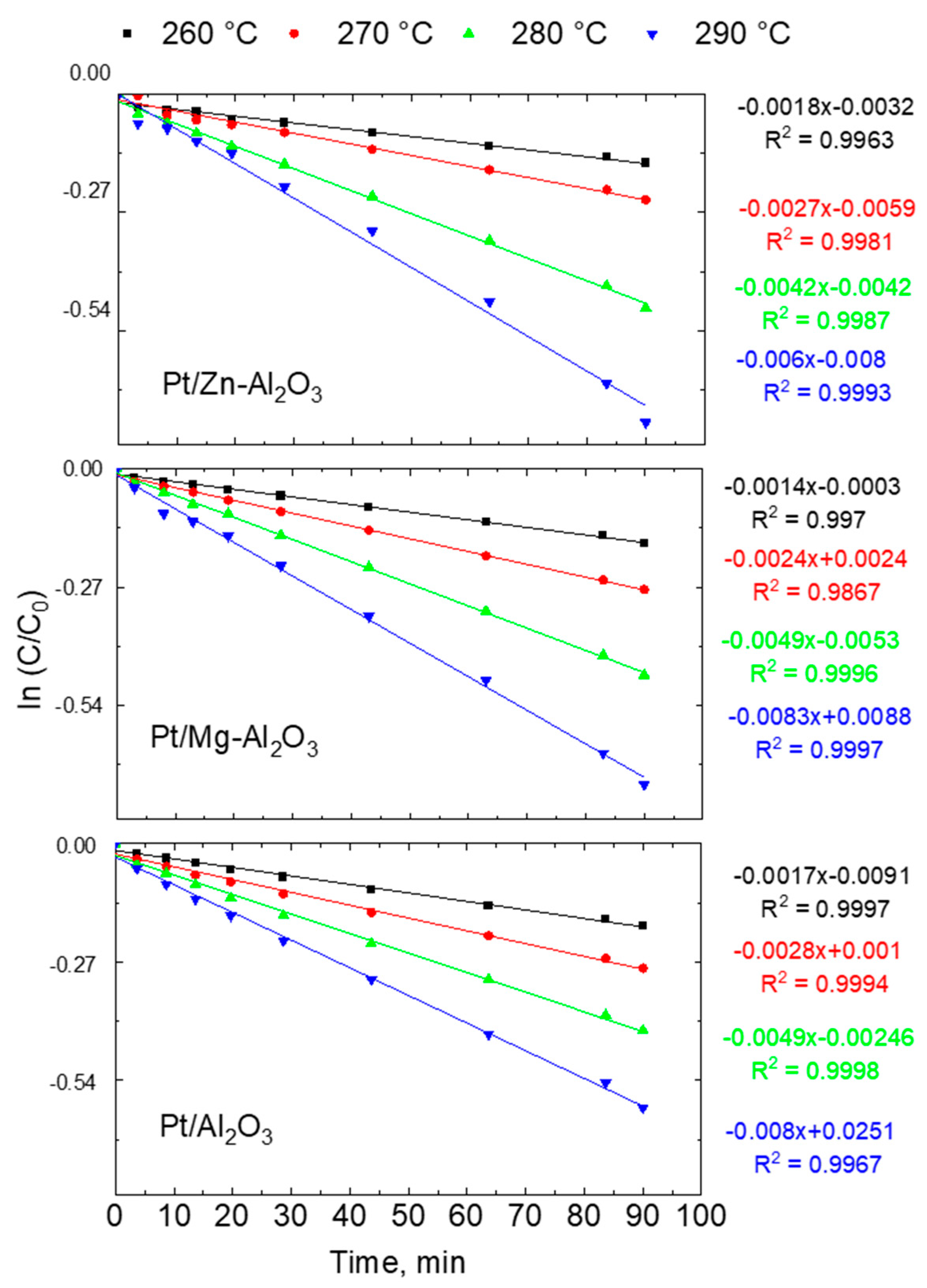 Catalysts 14 00032 g010